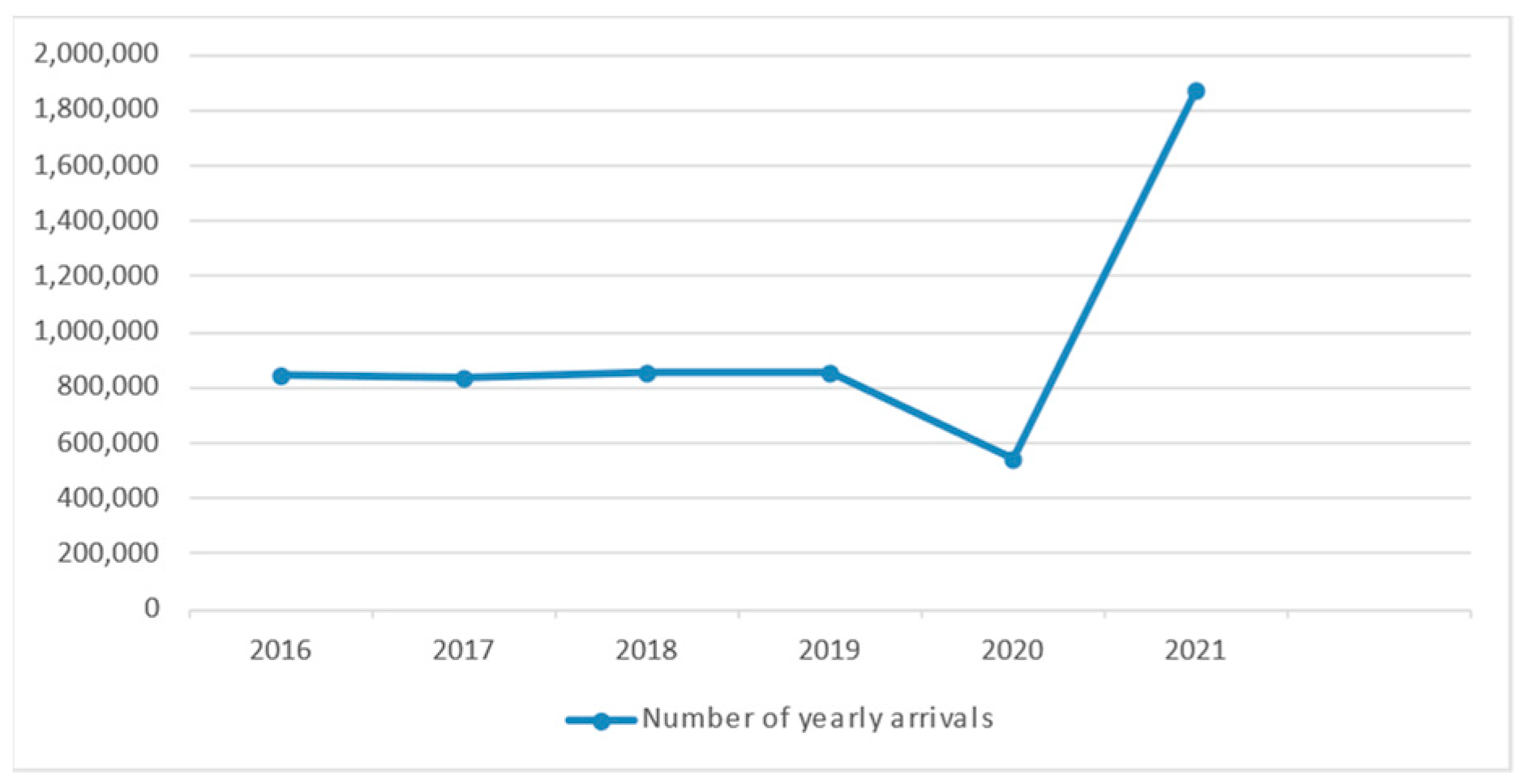 Land 11 00075 g002 550