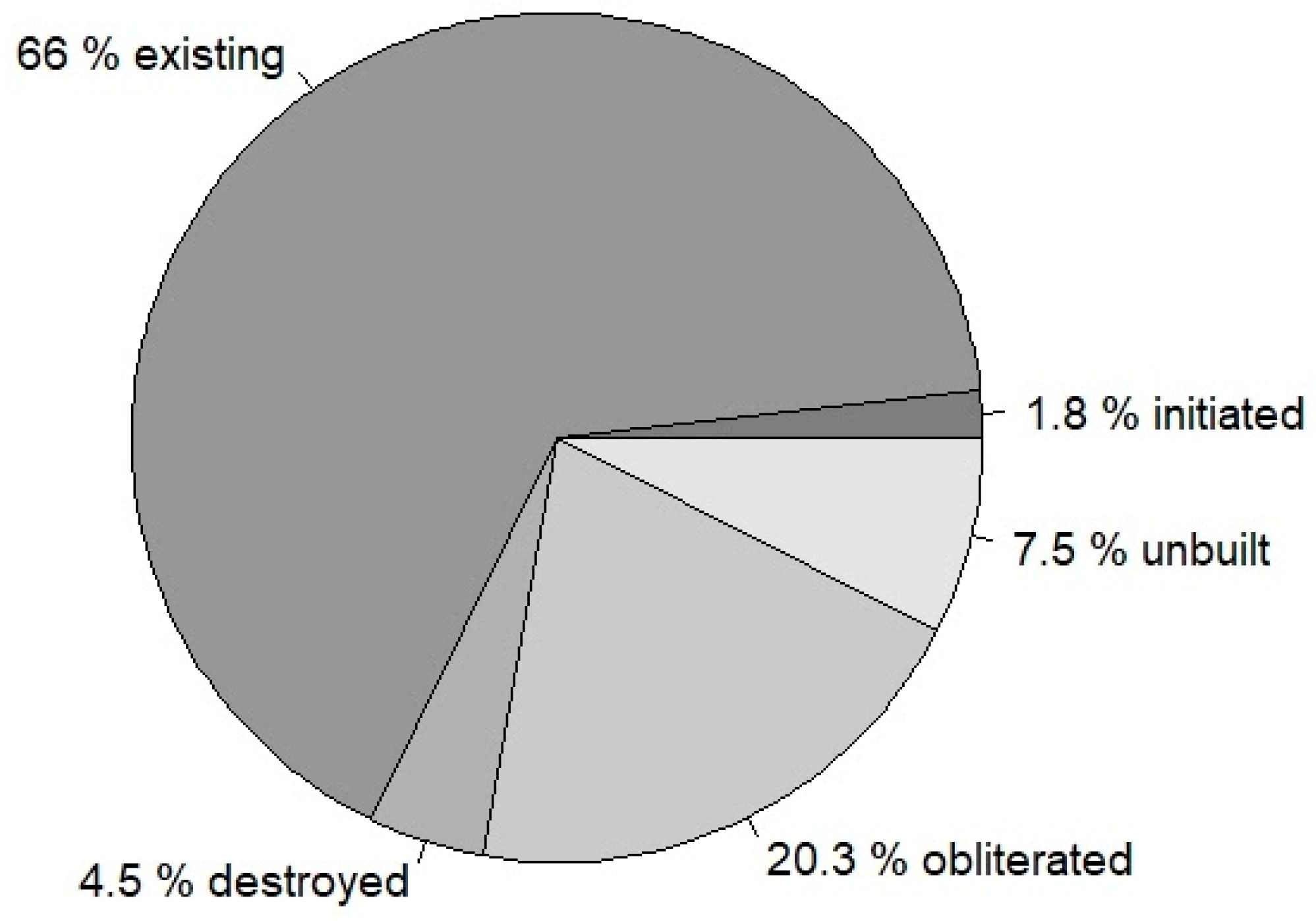 Land 11 00079 g003 550