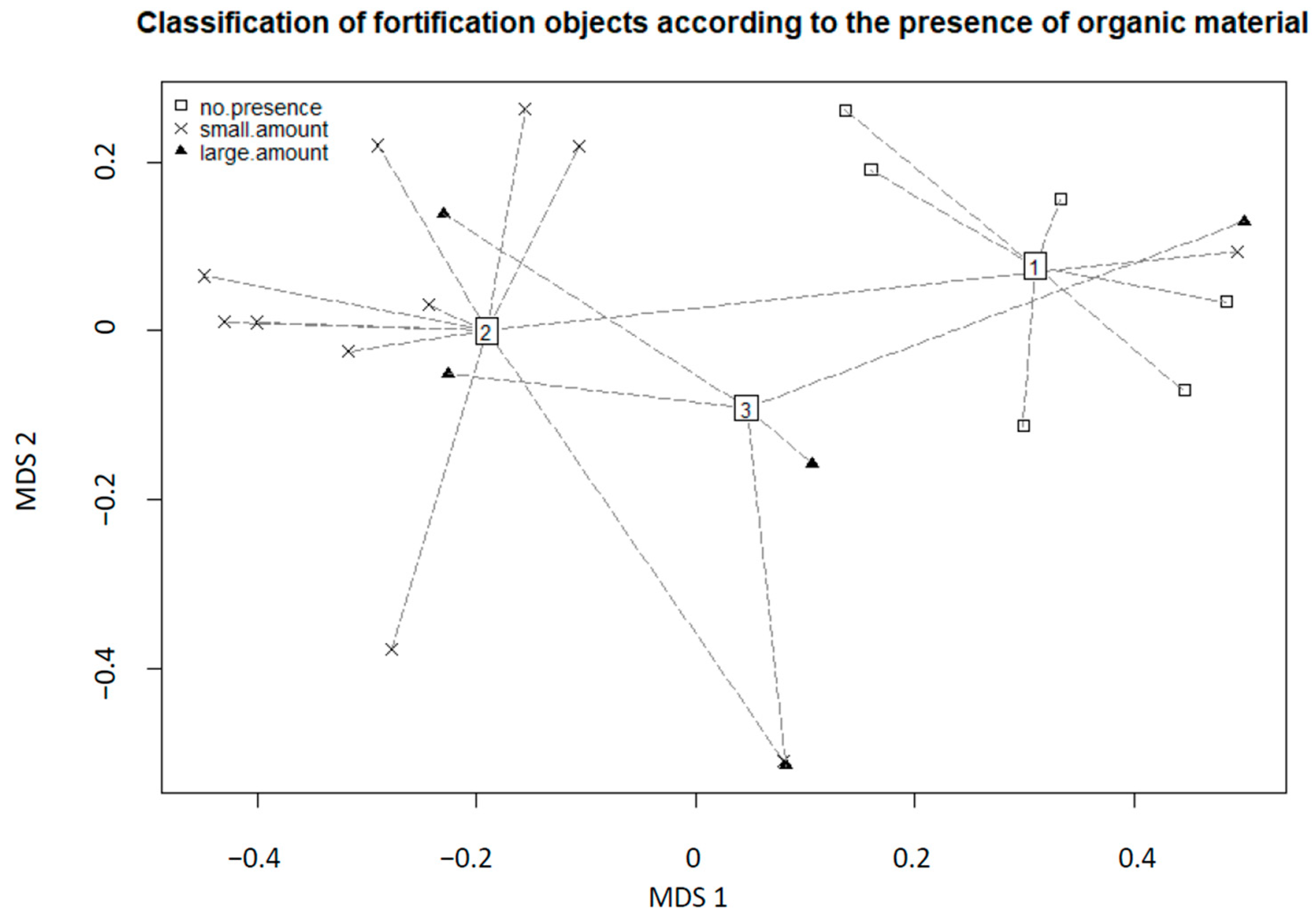 Land 11 00079 g006 550