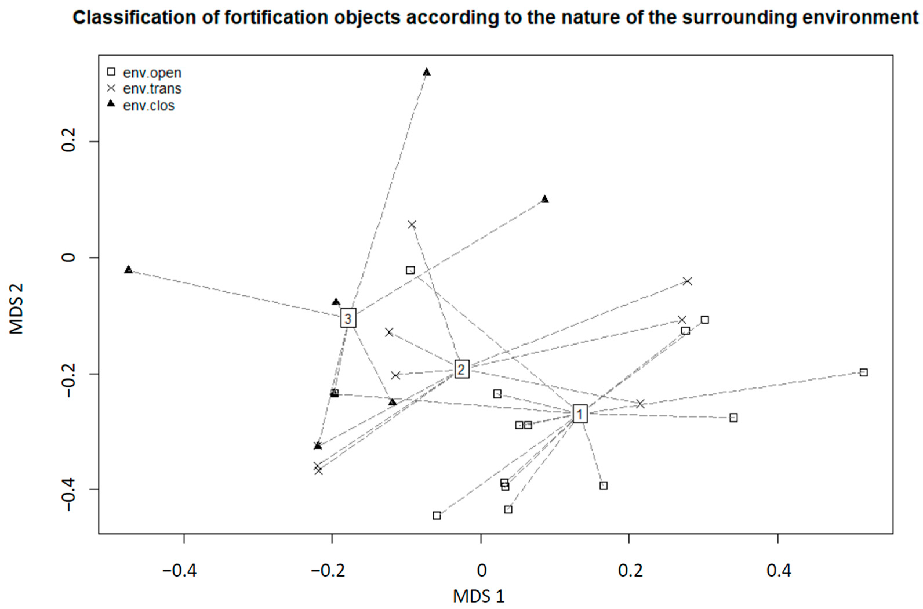 Land 11 00079 g007 550