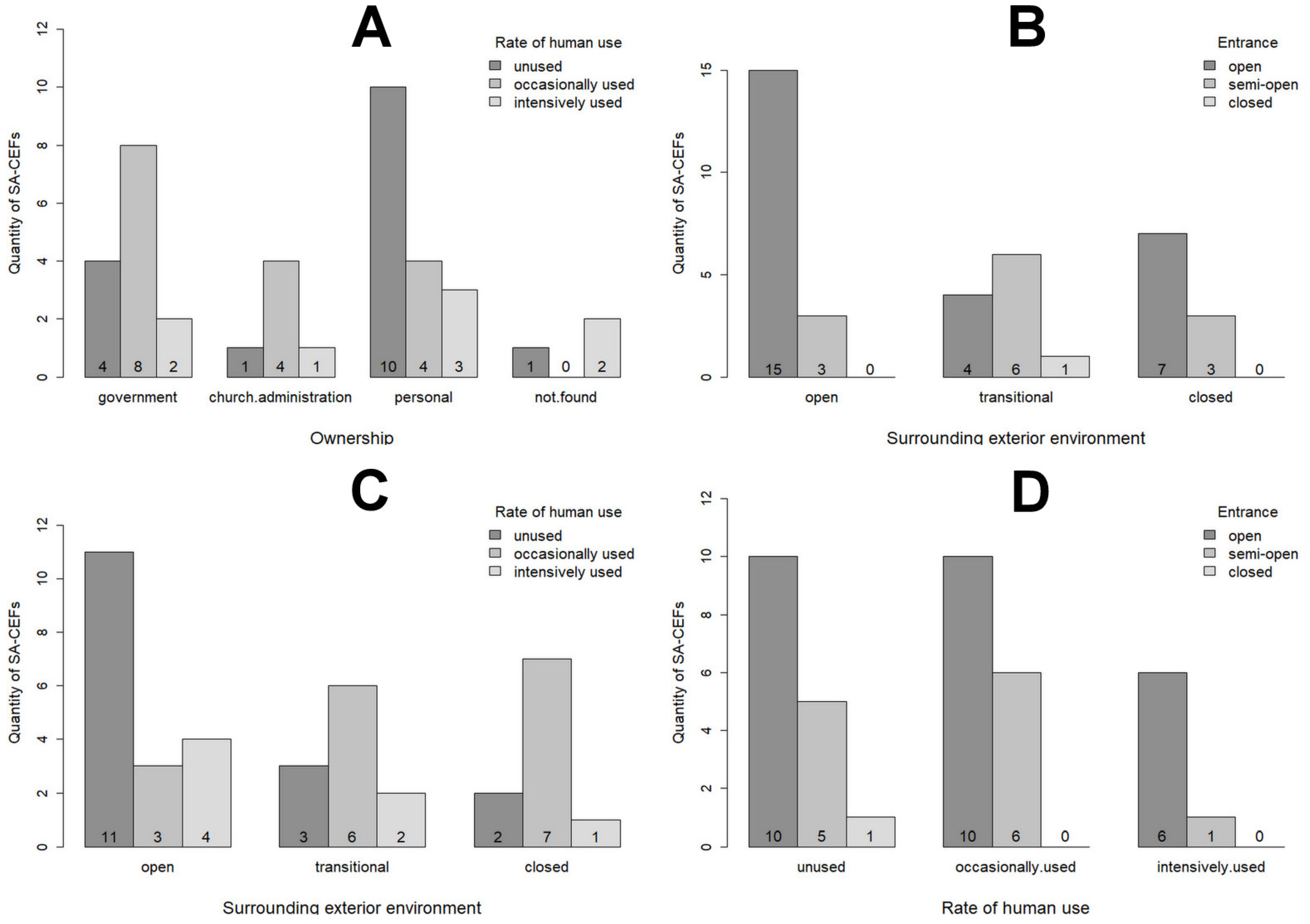Land 11 00079 g008 550