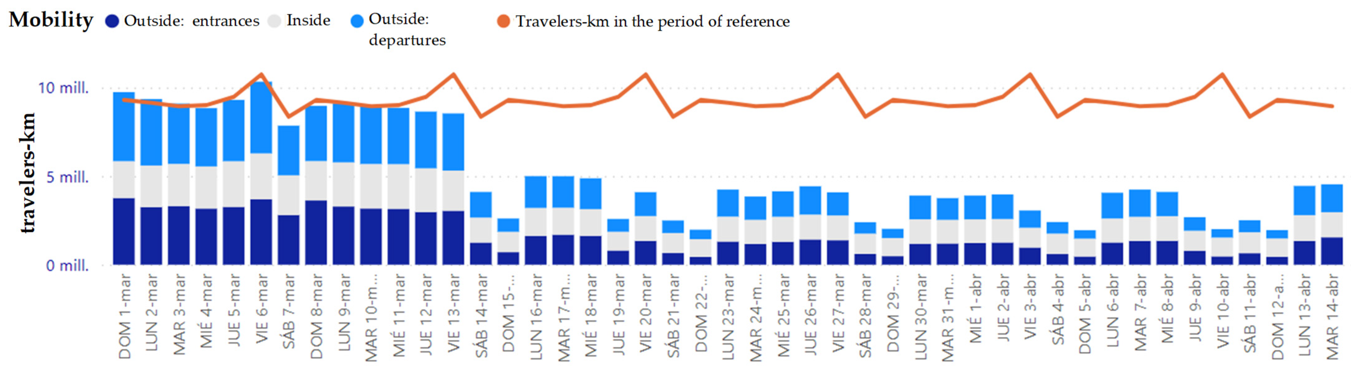 Land 11 00081 g005 550
