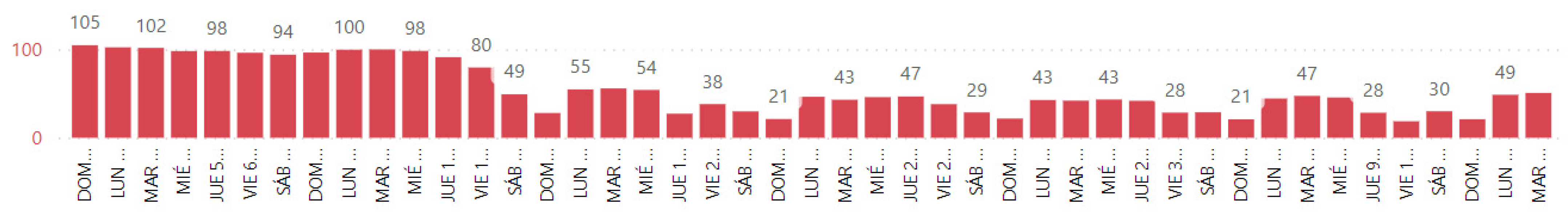 Land 11 00081 g006 550