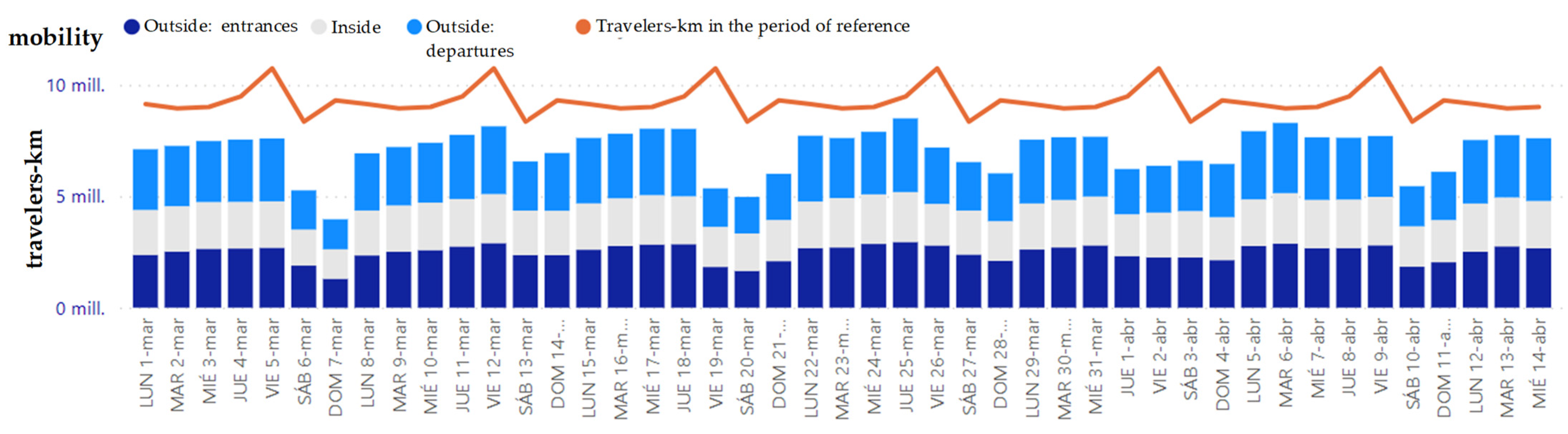 Land 11 00081 g007 550
