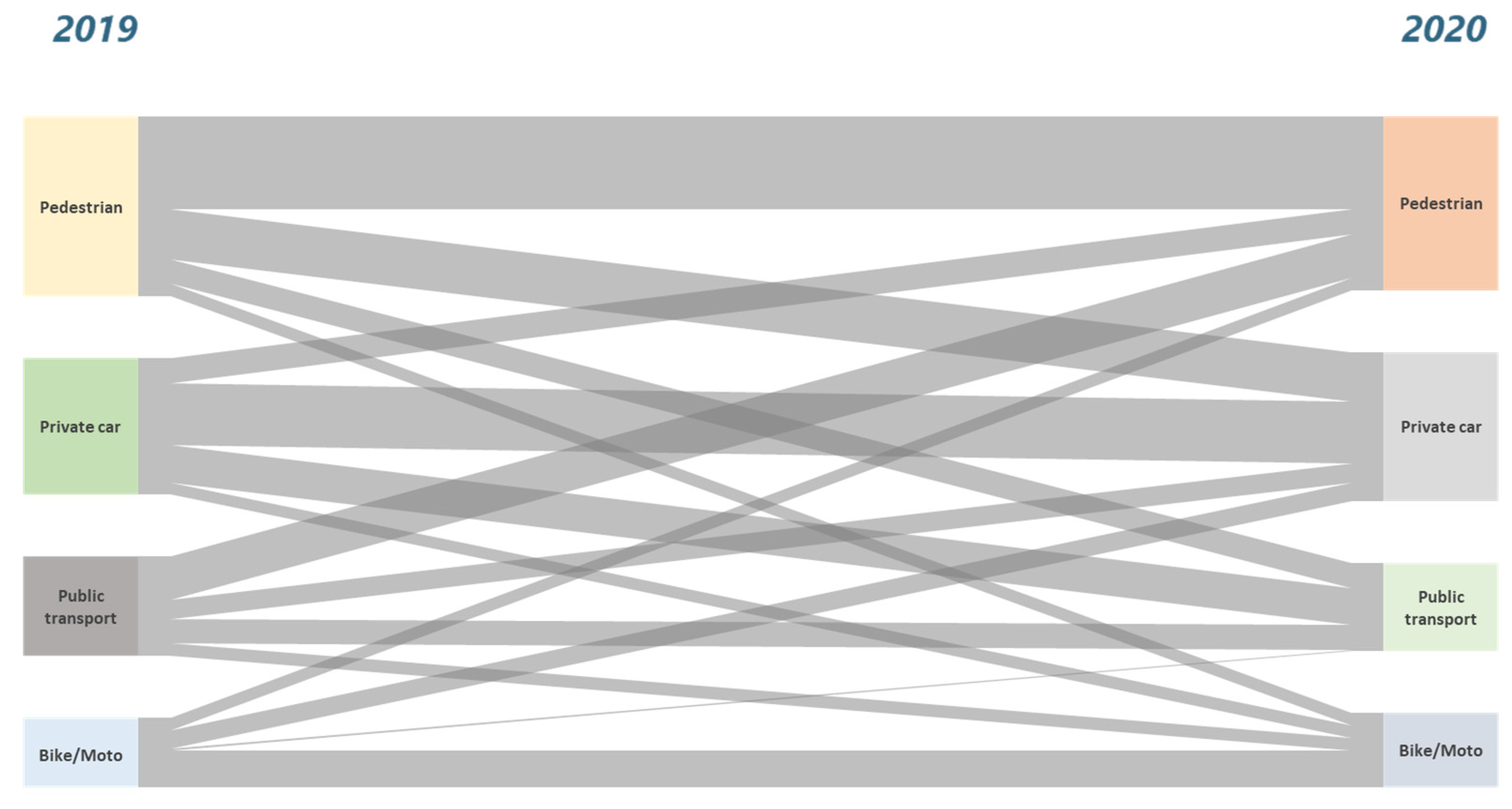 Land 11 00081 g012 550