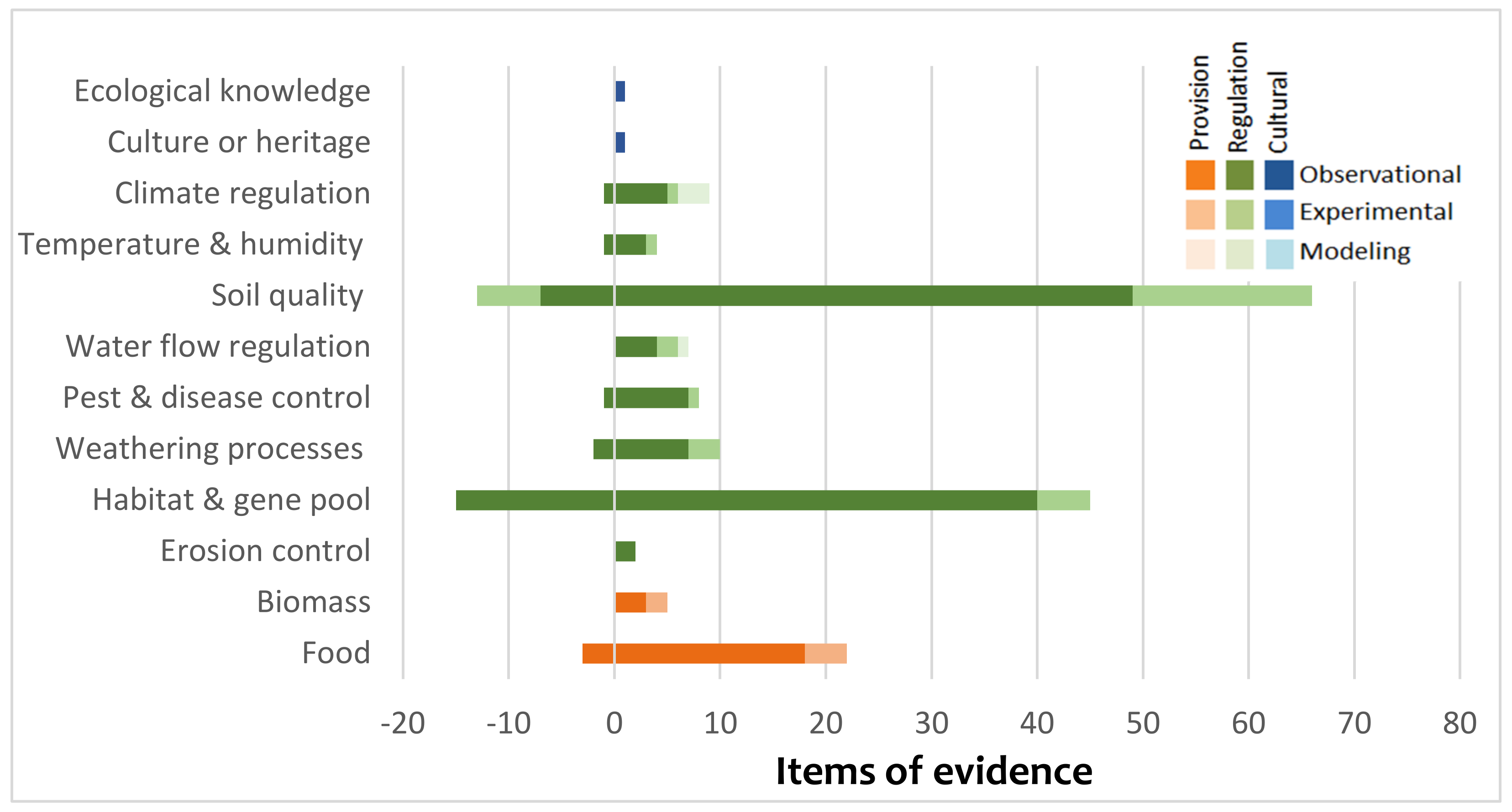 Land 11 00083 g003 Land 11 00083 g003