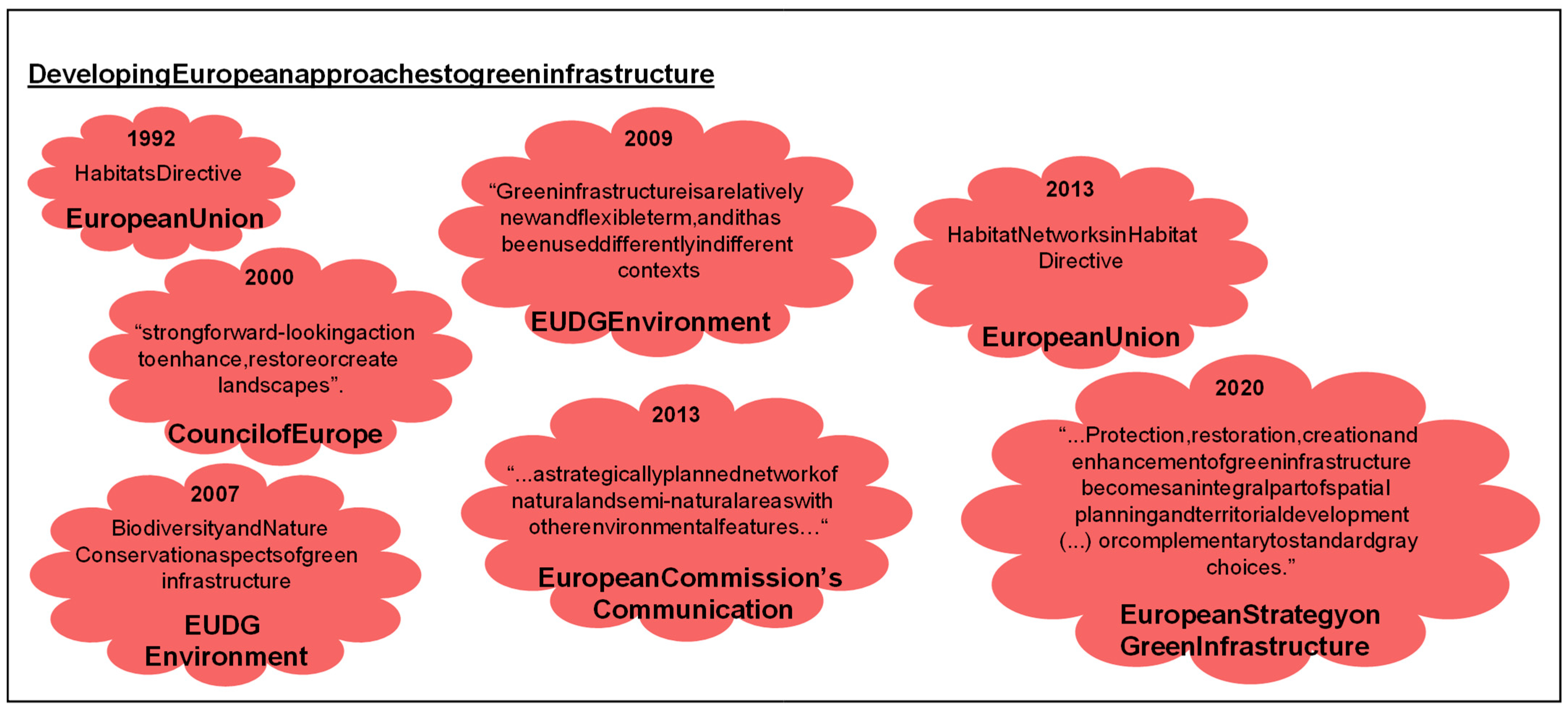 Land 11 00089 g002 550