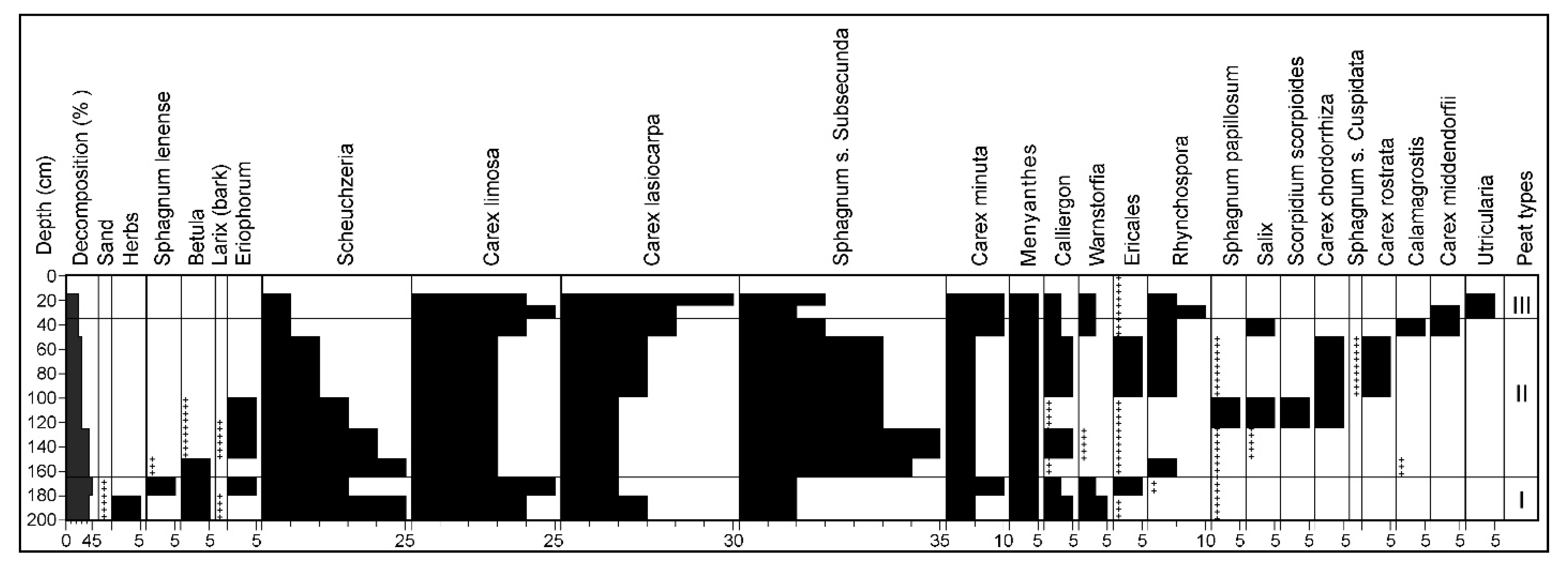 Land 11 00096 g006 Land 11 00096 g006