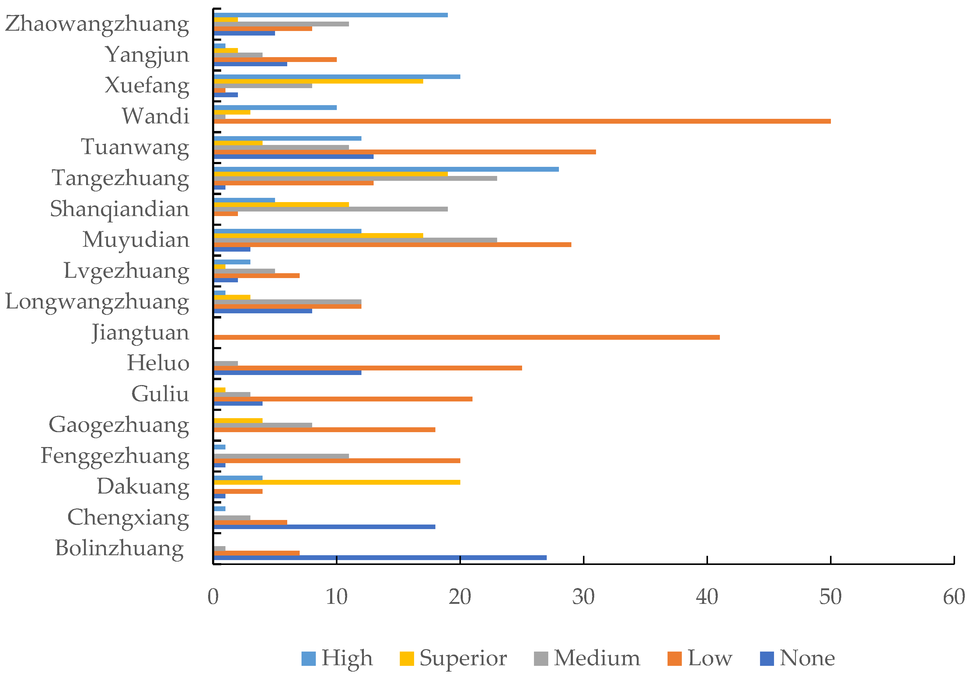 Land 11 00099 g003 550