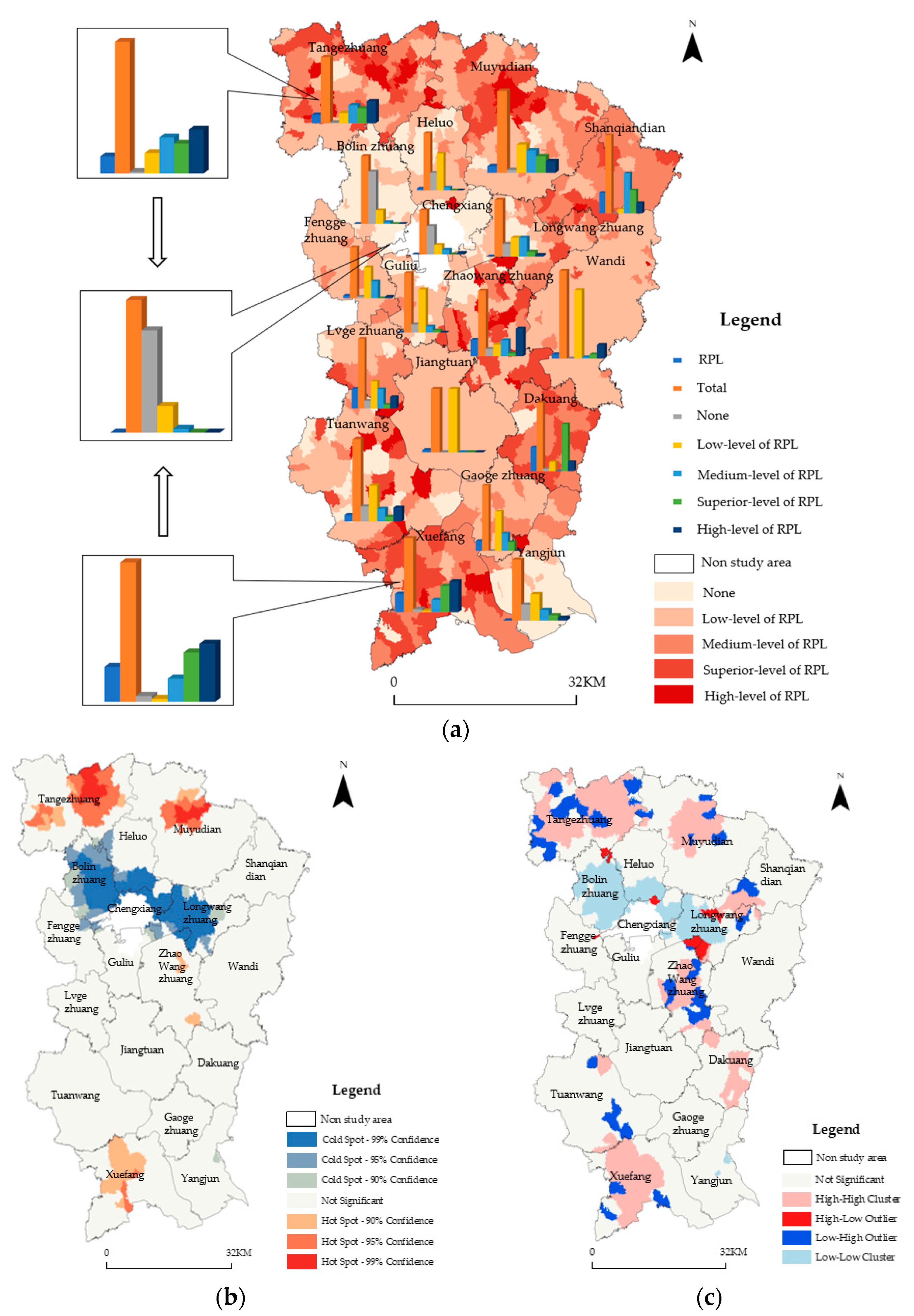 Land 11 00099 g004 550