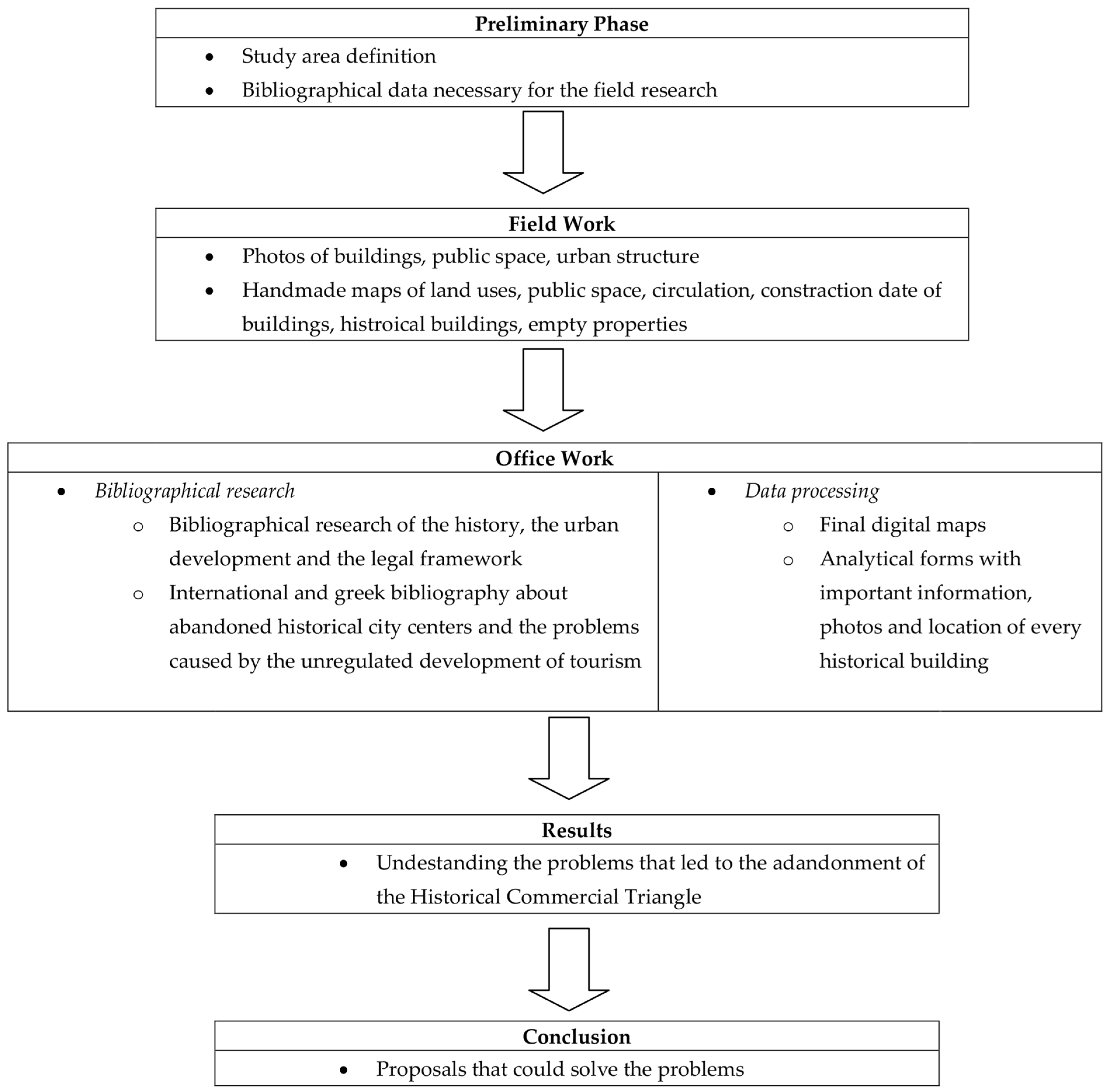 Land 11 00114 g001 550