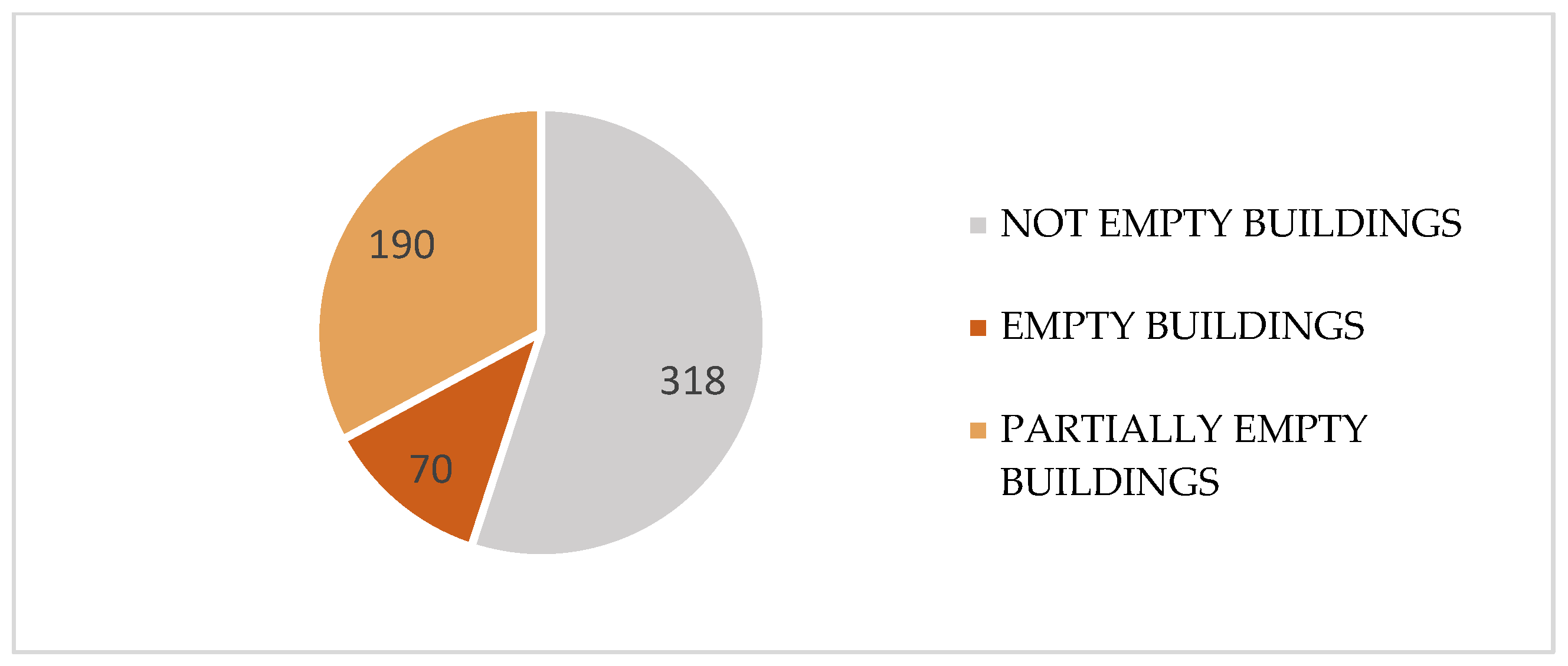 Land 11 00114 g016 550