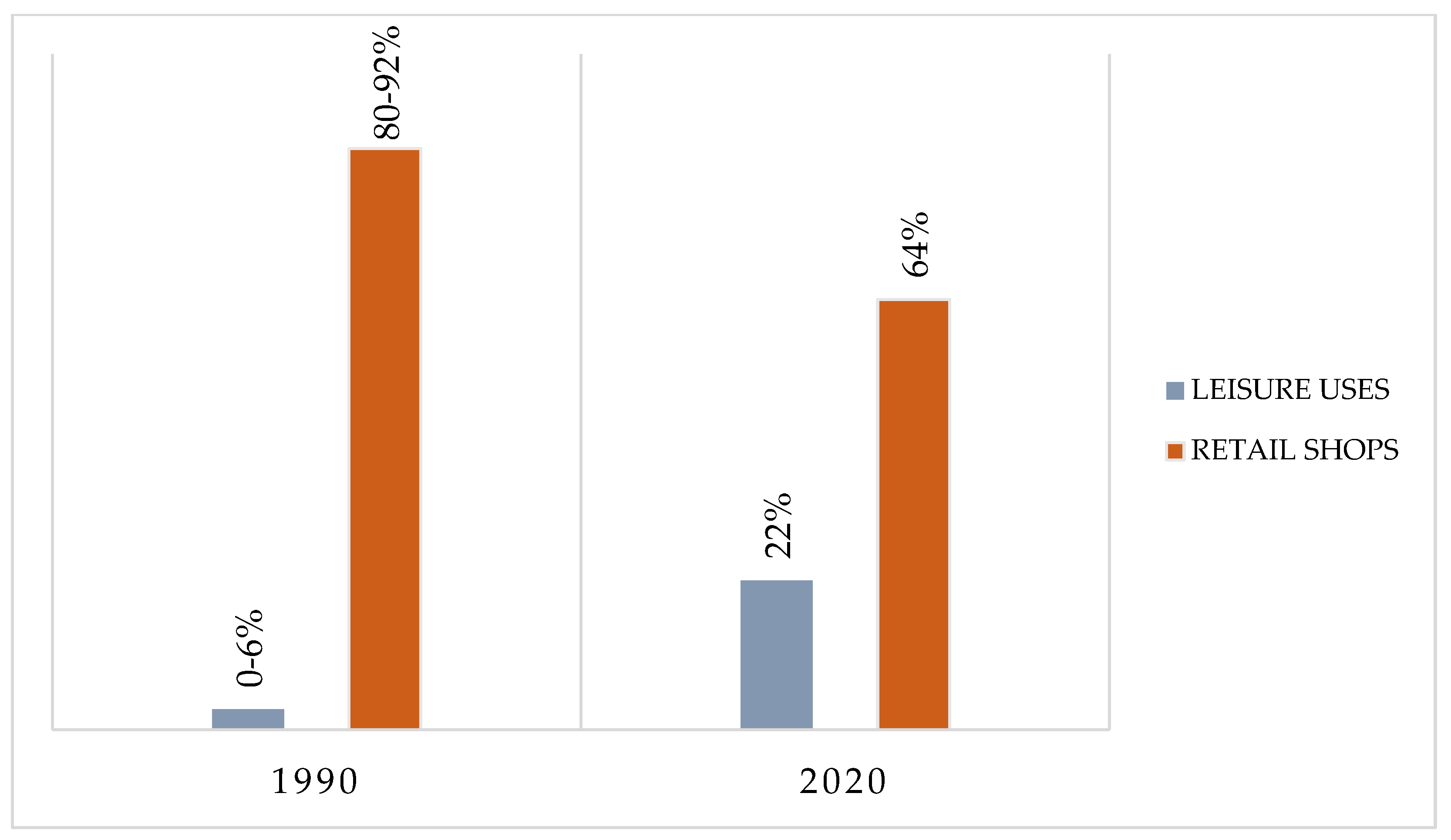 Land 11 00114 g022 550