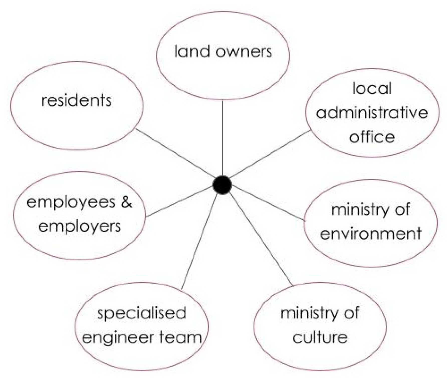 Land 11 00114 g024 550