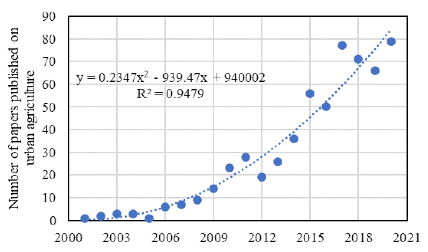 Ａｂｓｔｒａｃｔ　ｏｆ　ｓｔａｔｉｓｔｉｃｓ　ｏｎ　ａｇｒｉｃｕｌｔｕｒｅ　ｆｏ/農林統計協会（単行本） Building an Agroecological Process towards Agricultural