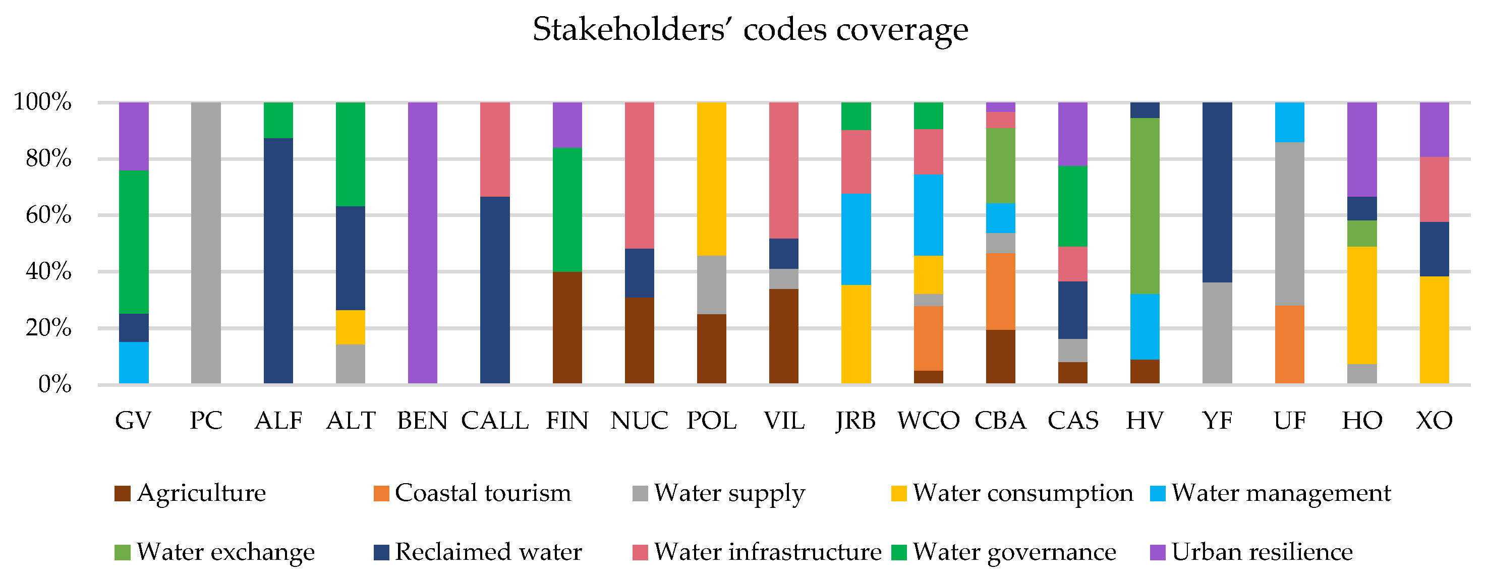 Land 11 00121 g004 Land 11 00121 g004
