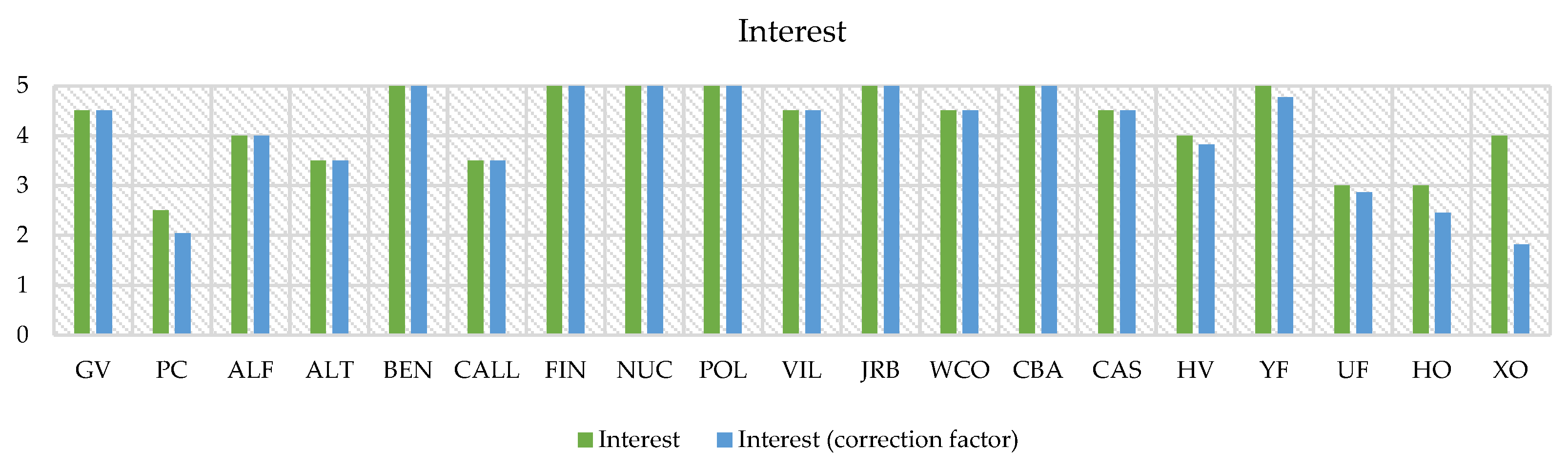 Land 11 00121 g005 Land 11 00121 g005
