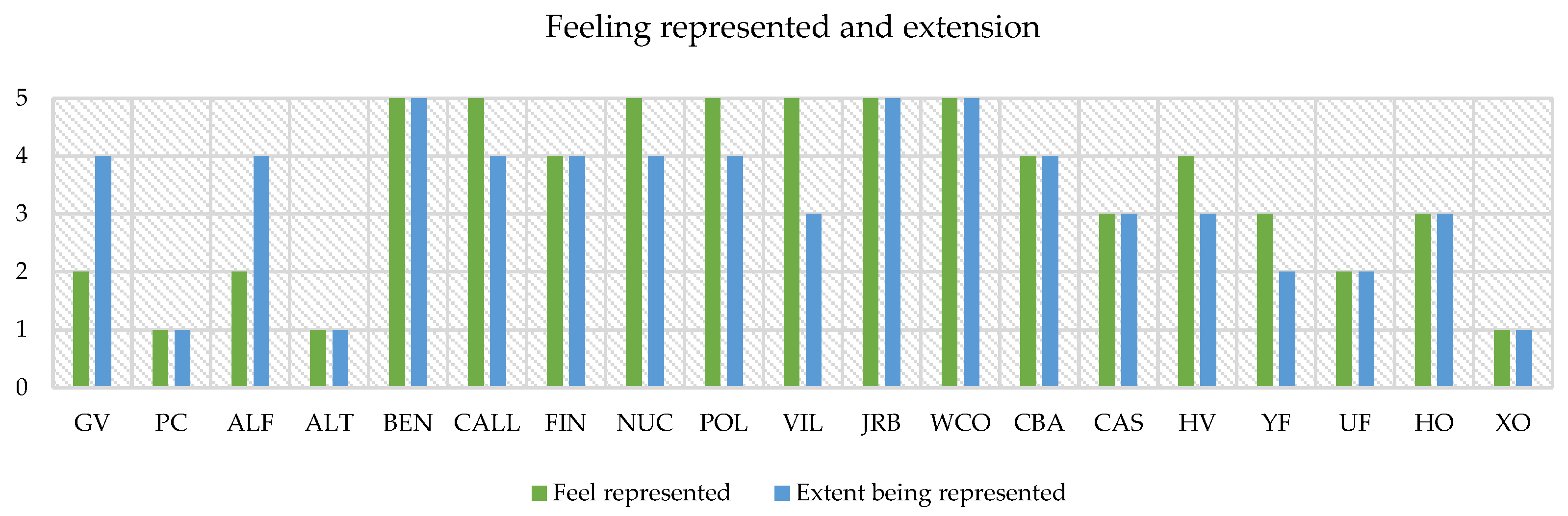 Land 11 00121 g007 Land 11 00121 g007