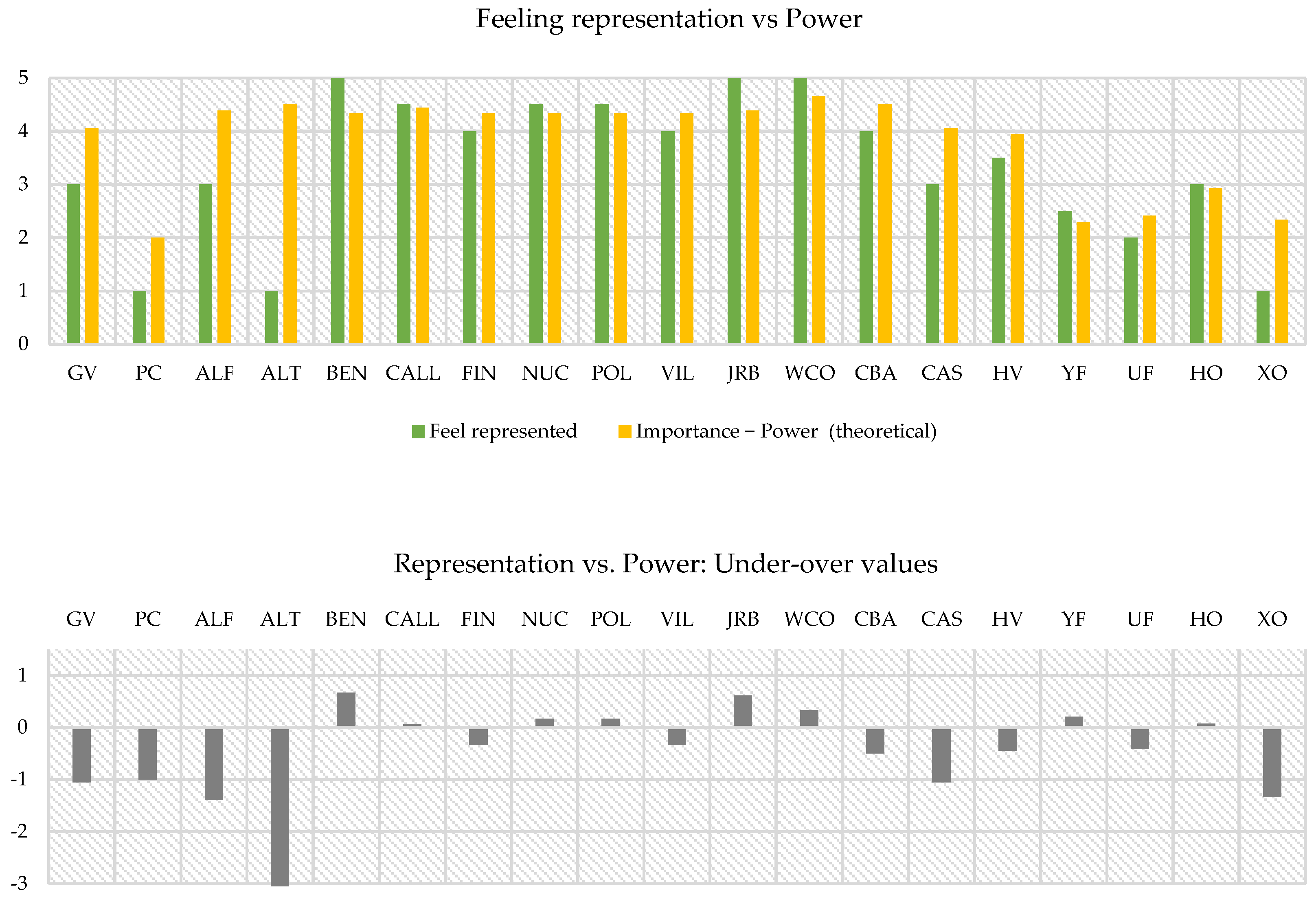 Land 11 00121 g008 Land 11 00121 g008