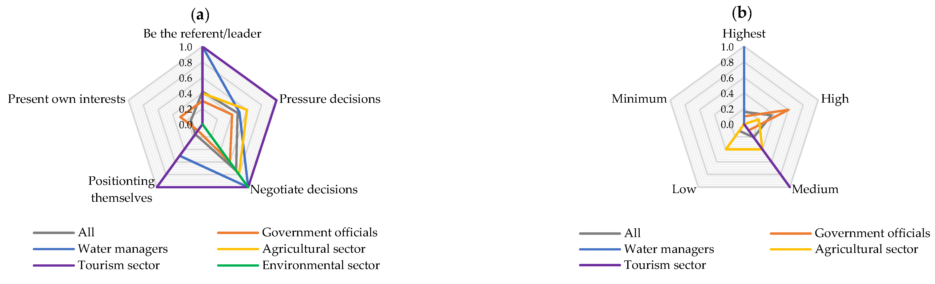 Land 11 00121 g009a Land 11 00121 g009a
