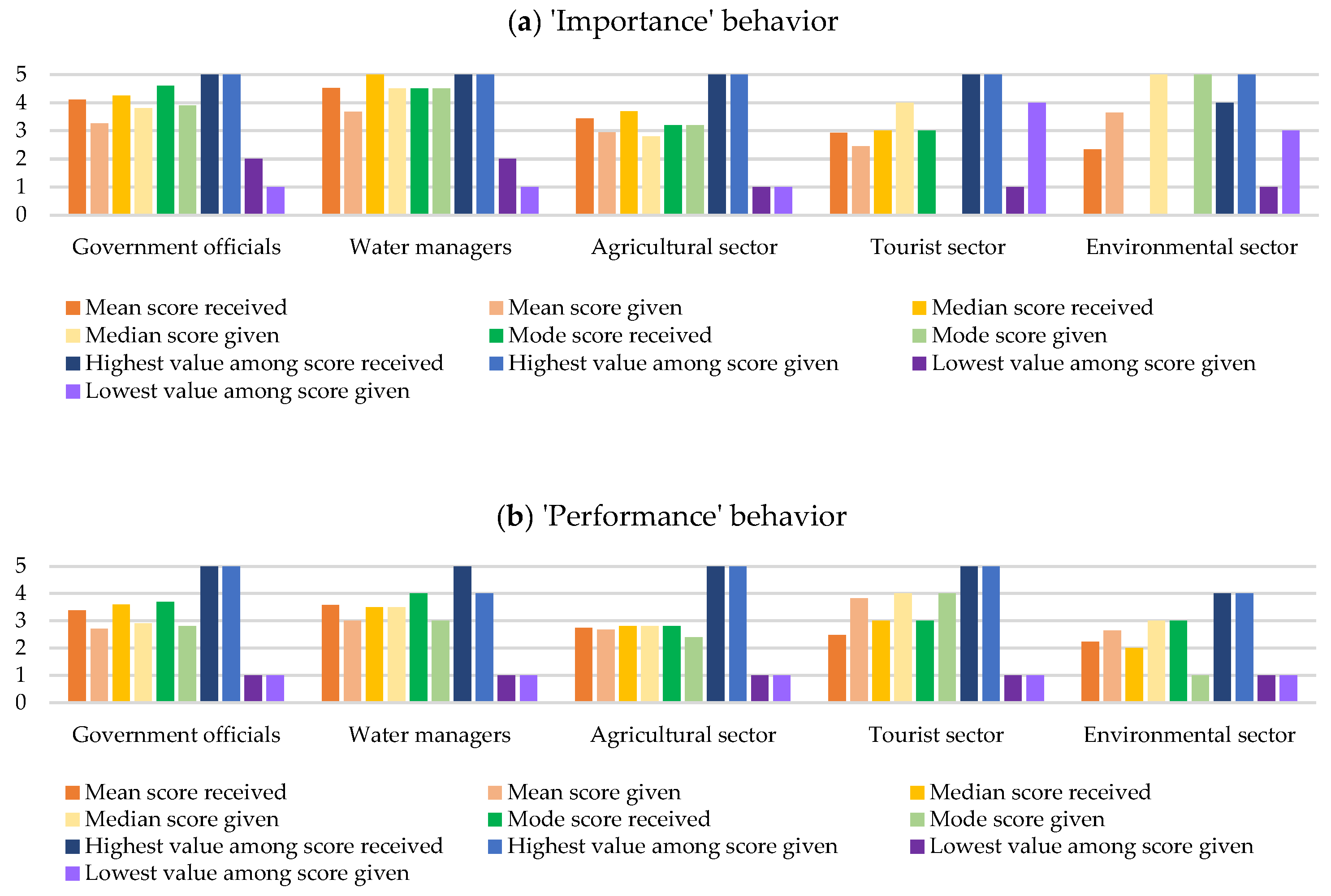Land 11 00121 g010 Land 11 00121 g010