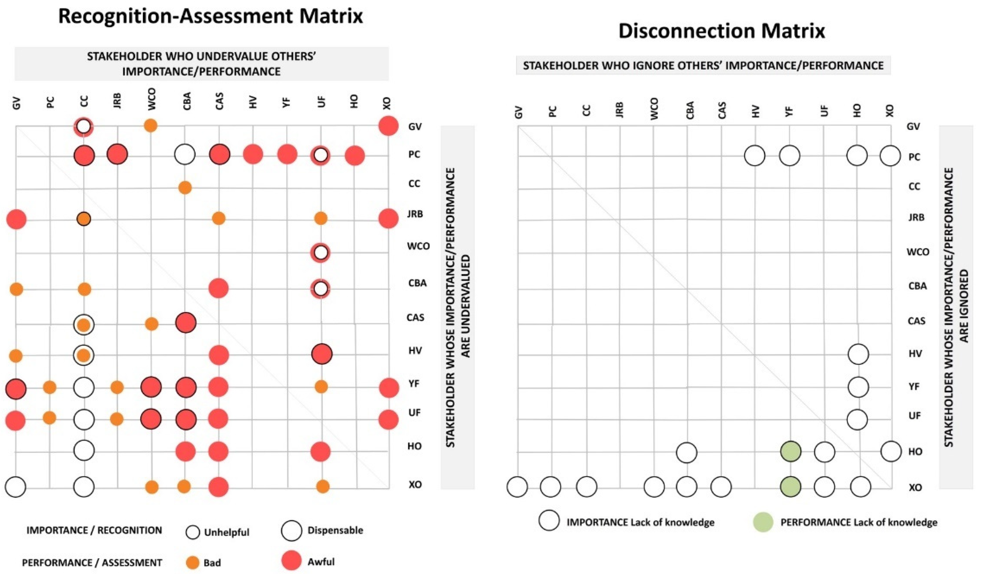 Land 11 00121 g011 Land 11 00121 g011