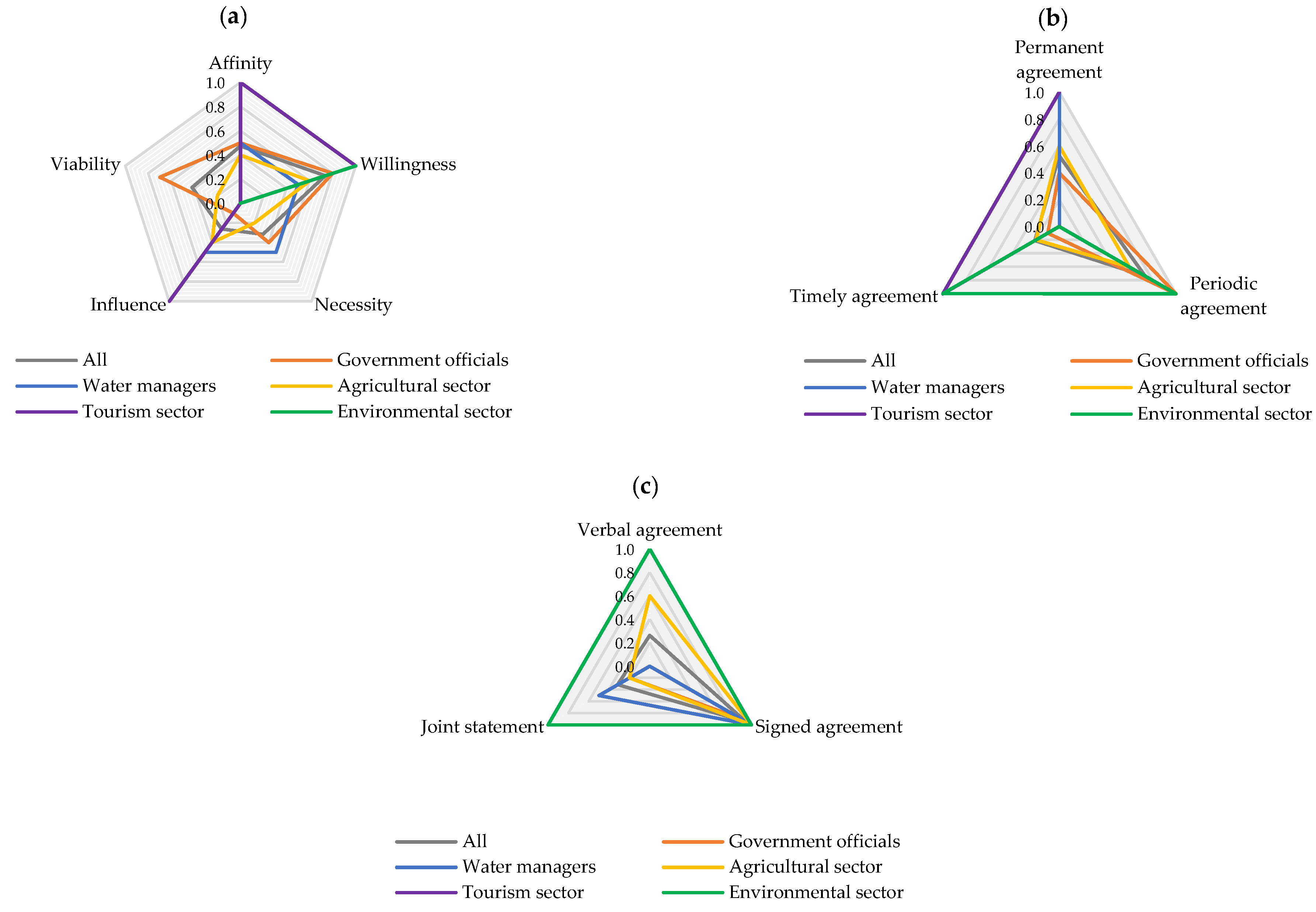 Land 11 00121 g012 Land 11 00121 g012