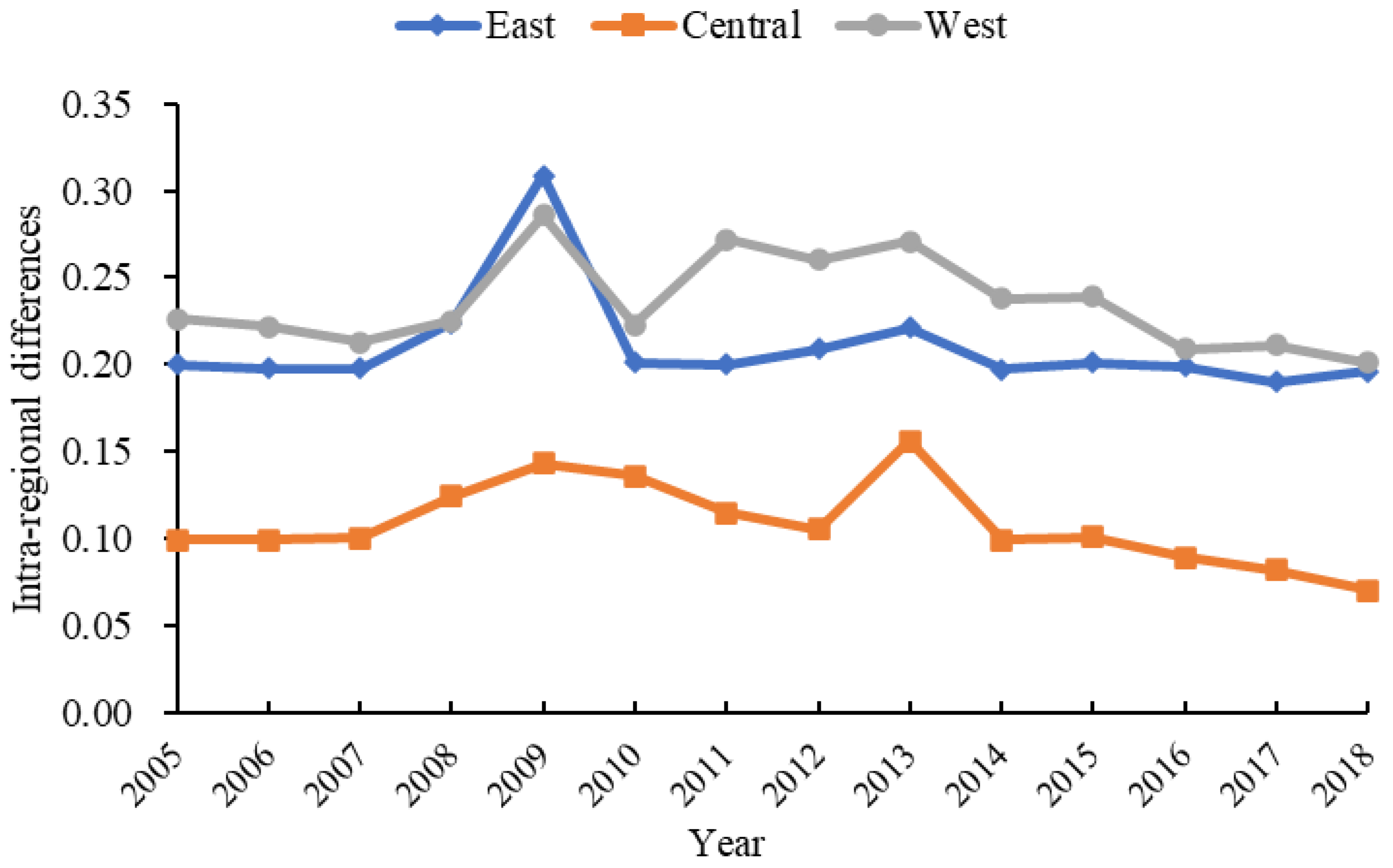 Land 11 00122 g002 550