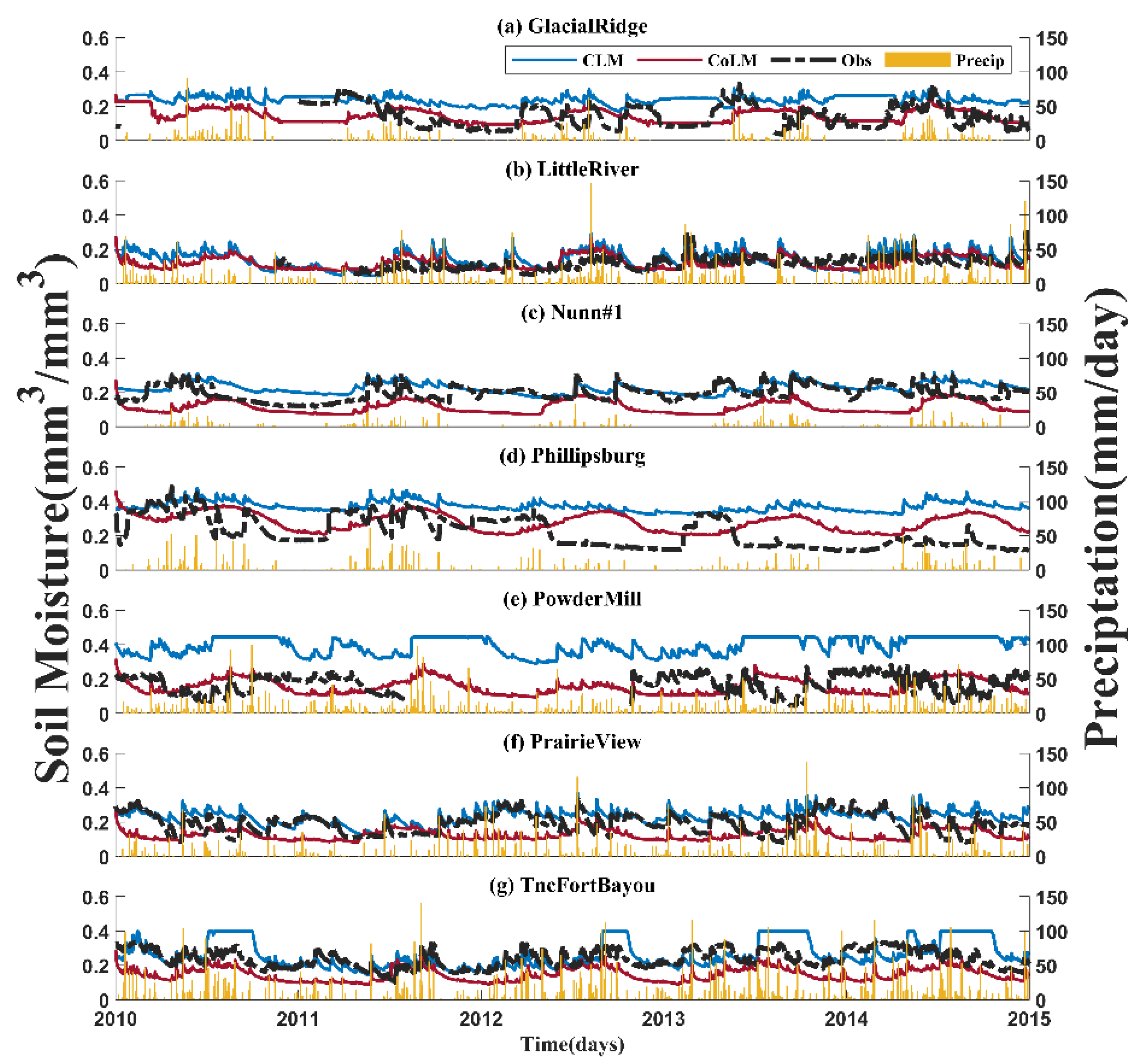 Land 11 00126 g004 550