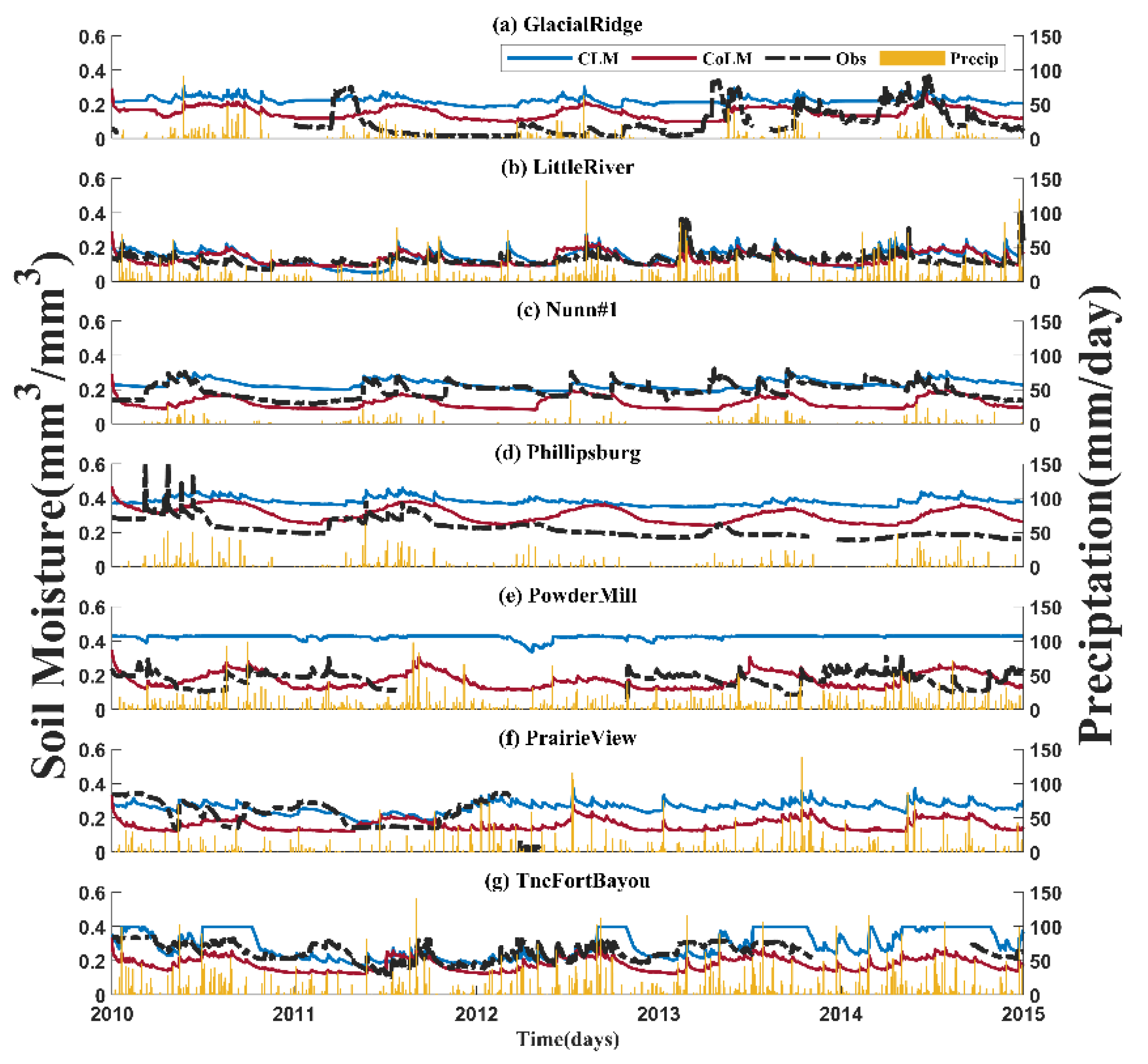Land 11 00126 g005 550