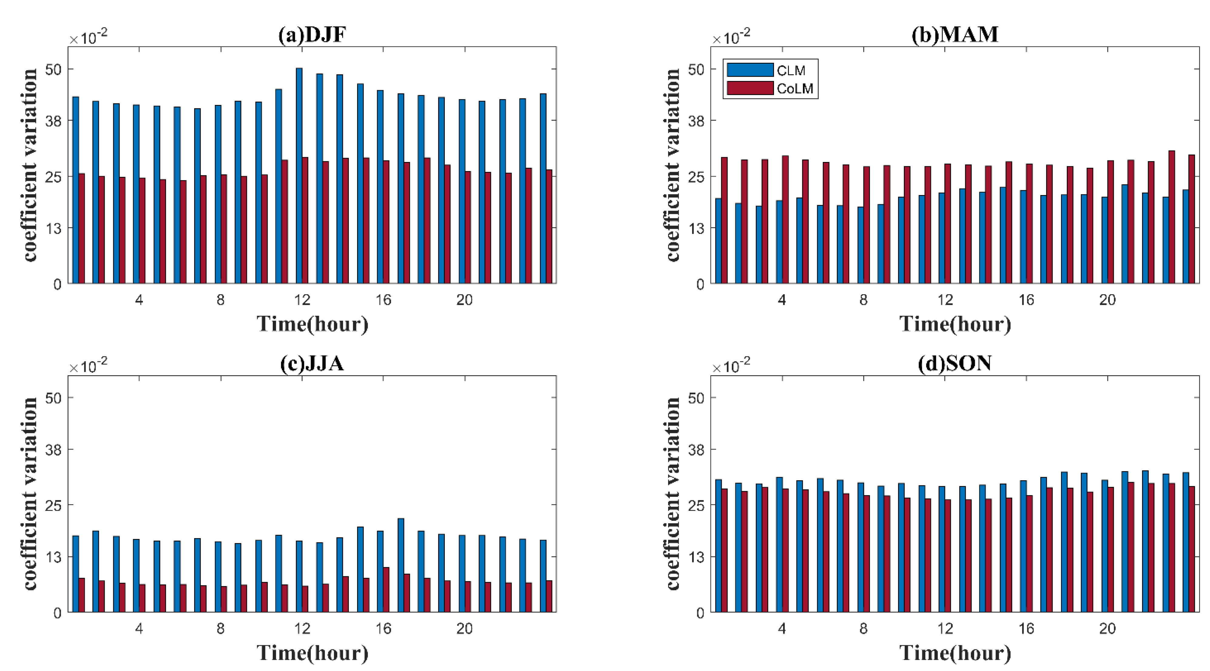 Land 11 00126 g008 550