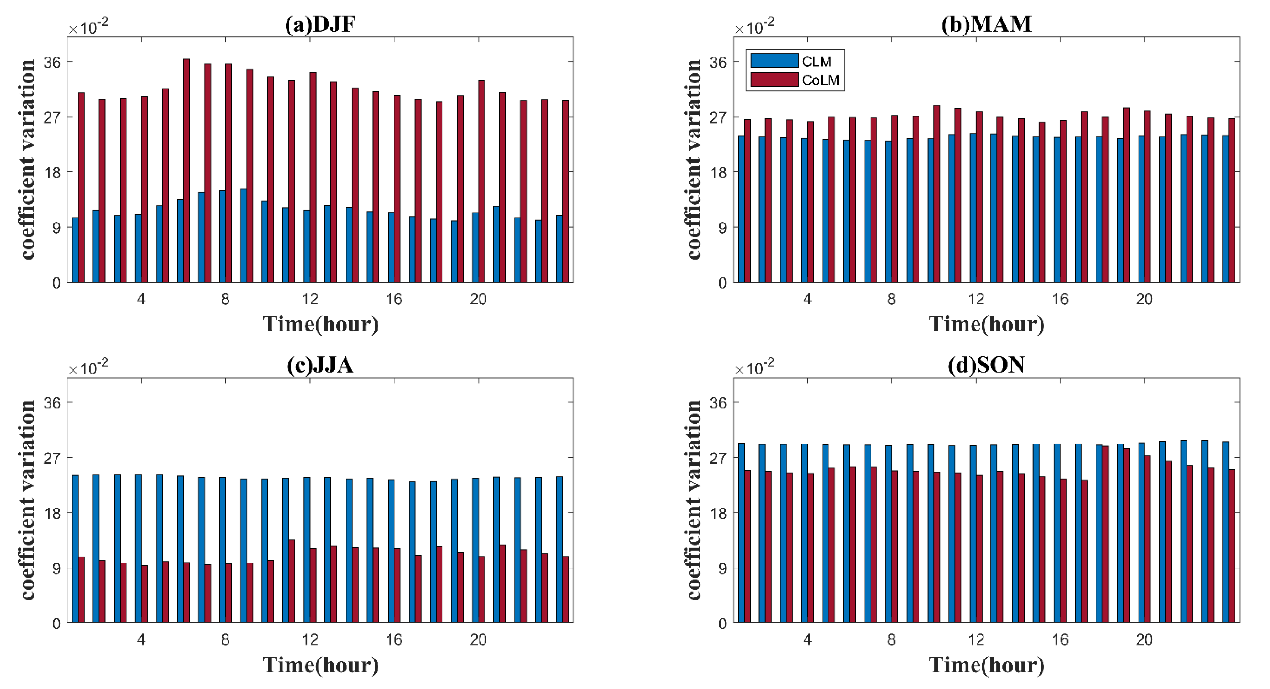 Land 11 00126 g010 550