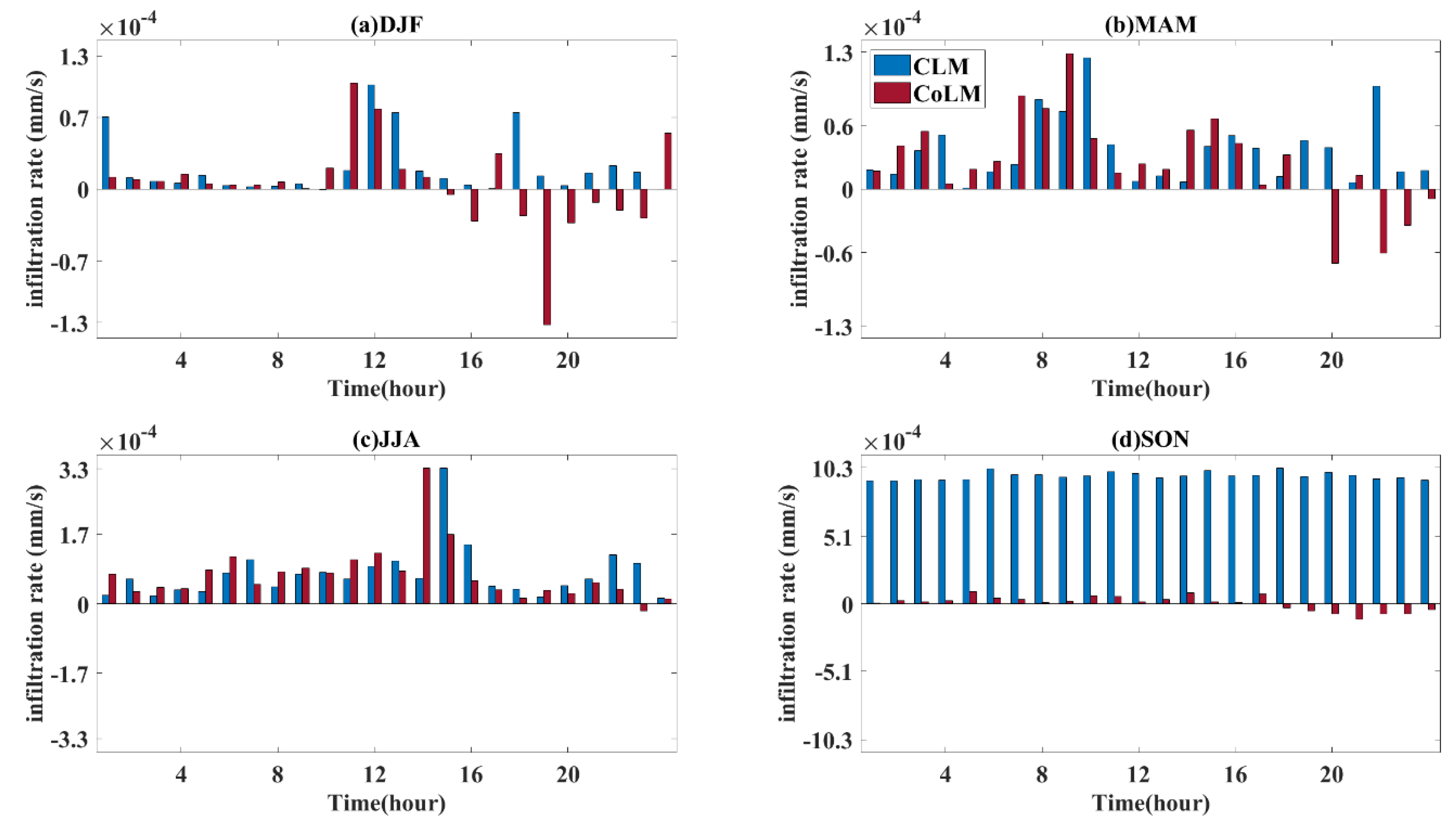 Land 11 00126 g013 550