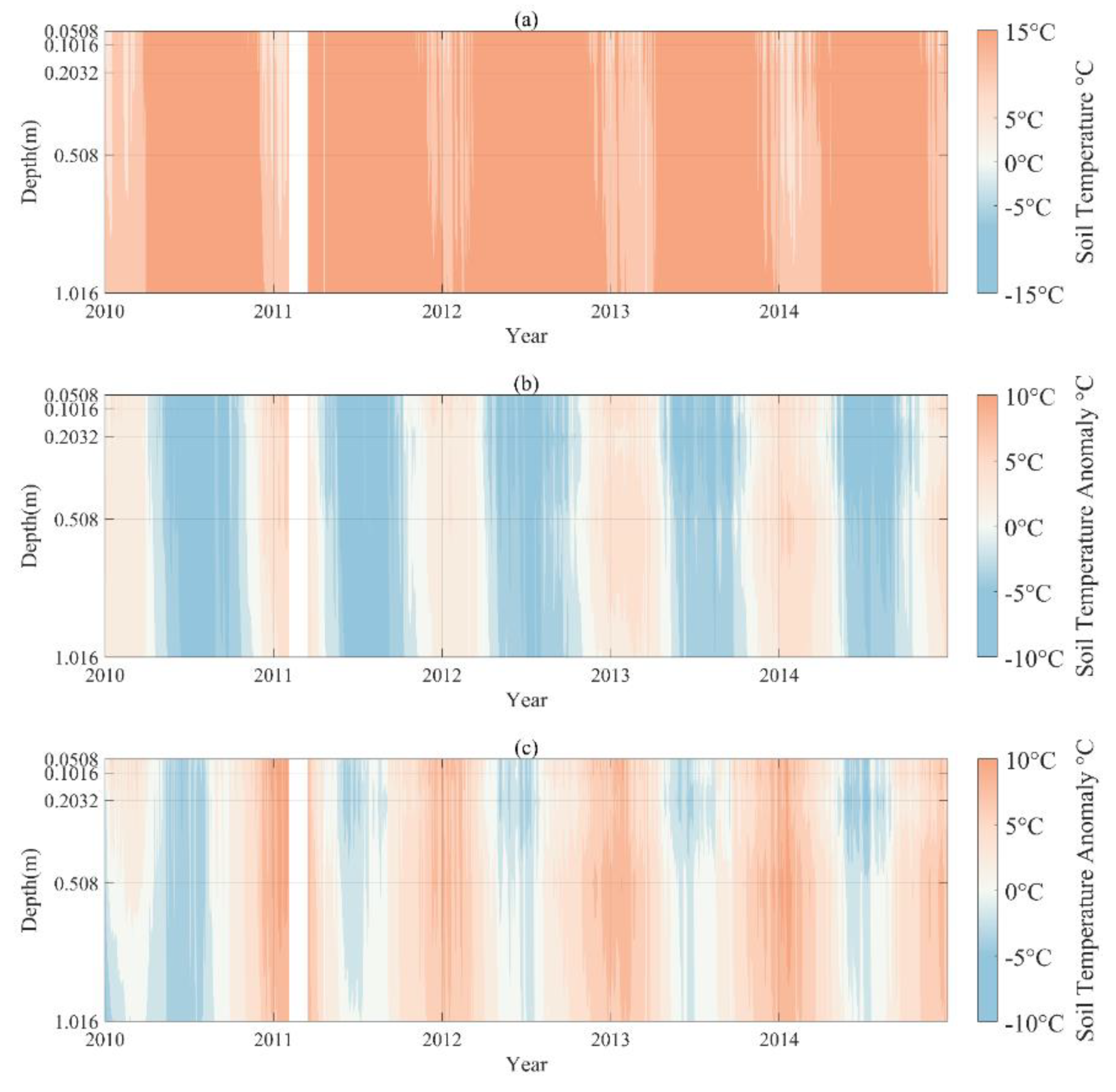 Land 11 00126 g015 550