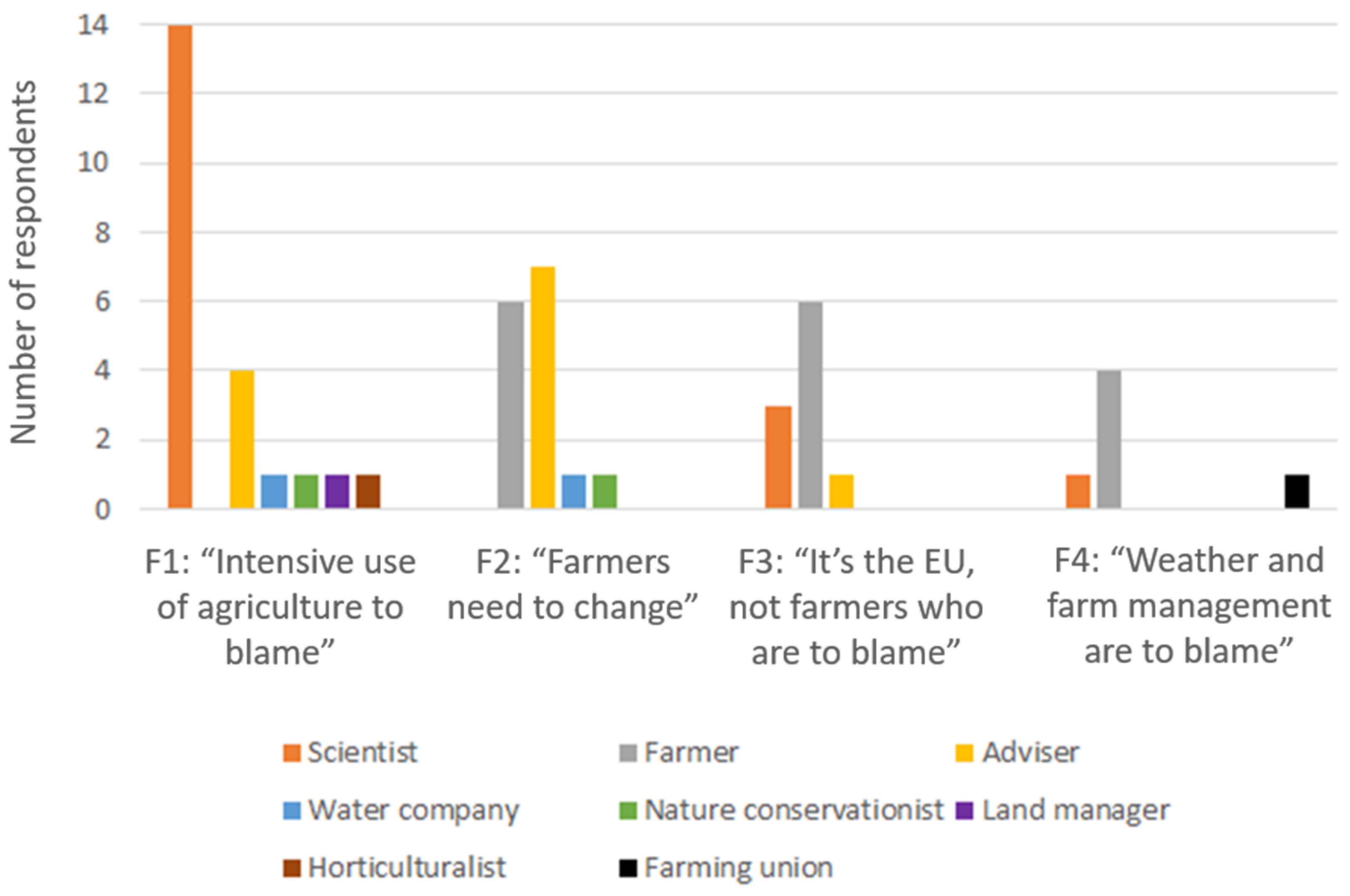 Land 11 00131 g001 Land 11 00131 g001