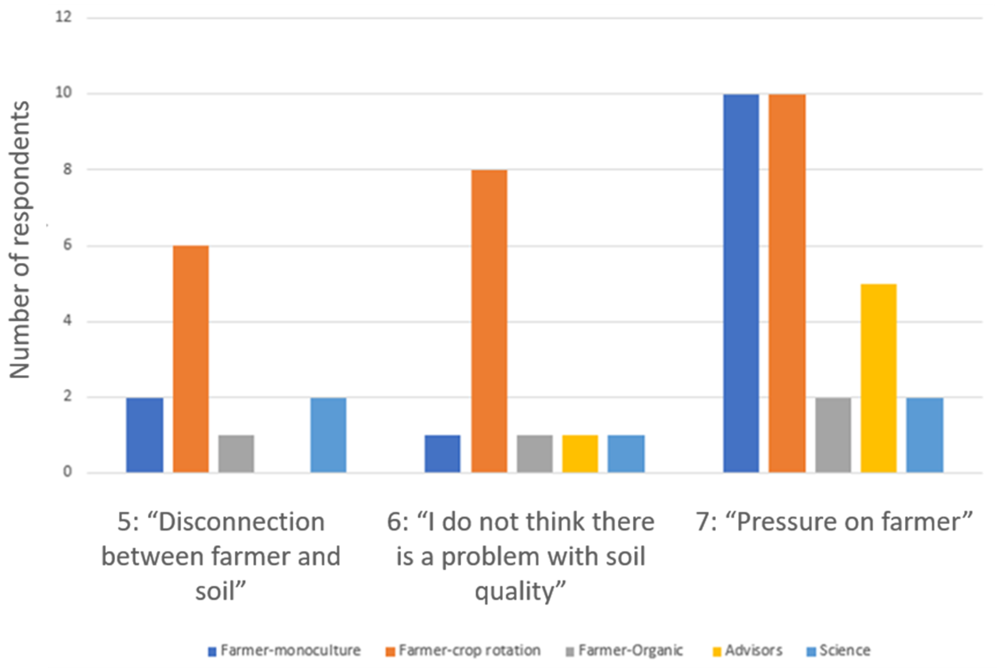 Land 11 00131 g002 Land 11 00131 g002
