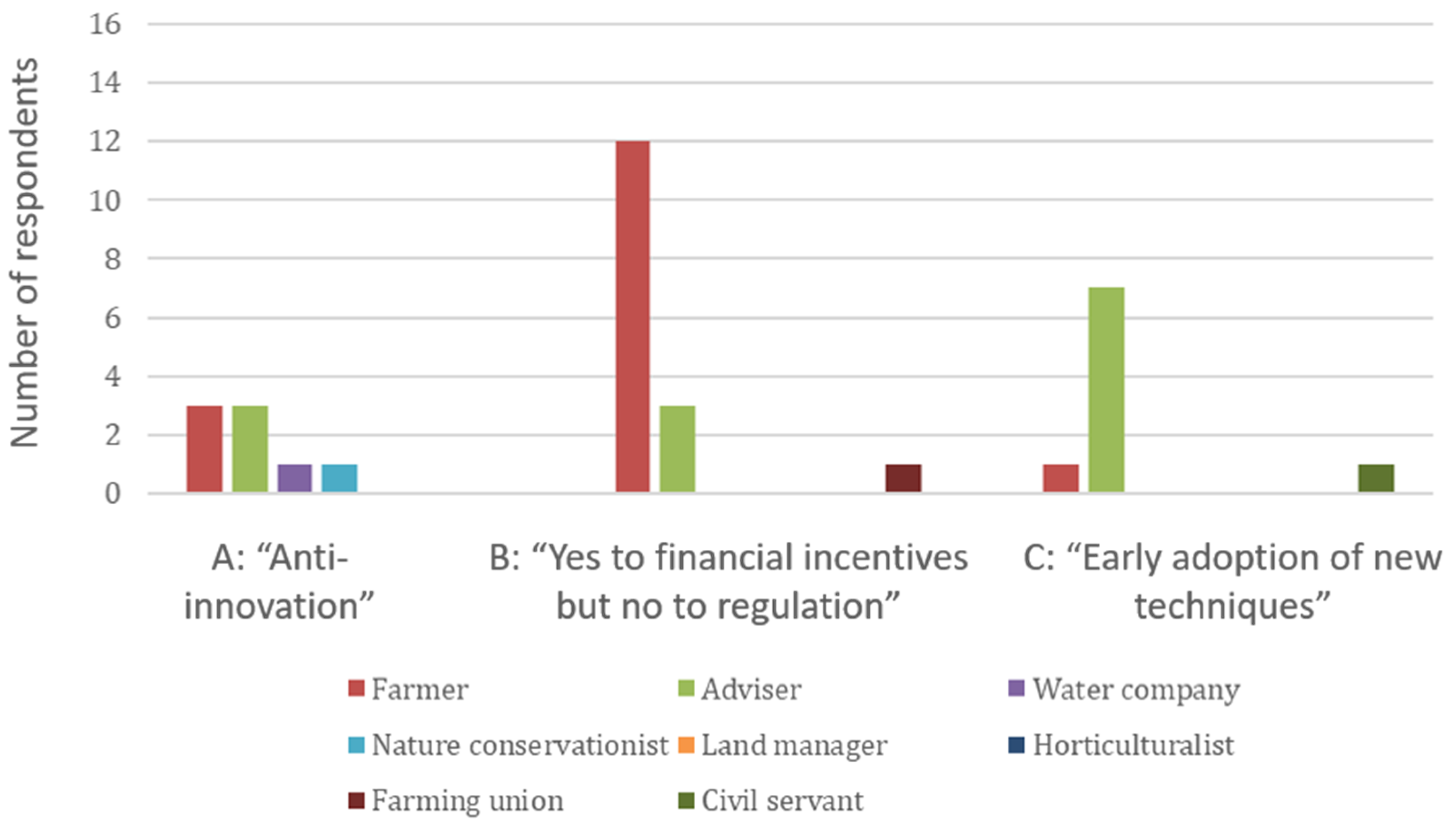 Land 11 00131 g003 Land 11 00131 g003