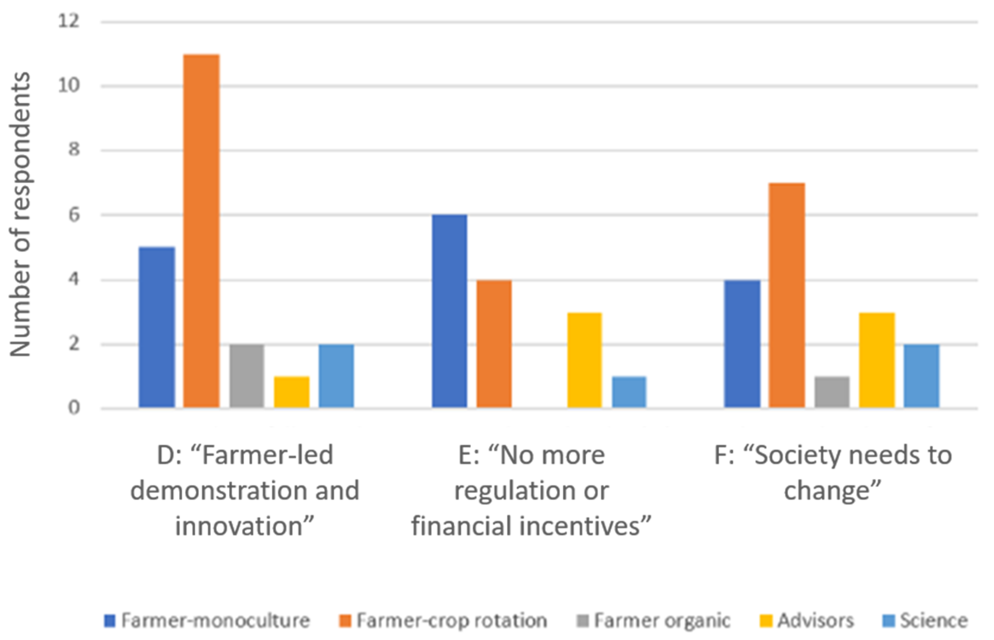 Land 11 00131 g004 Land 11 00131 g004