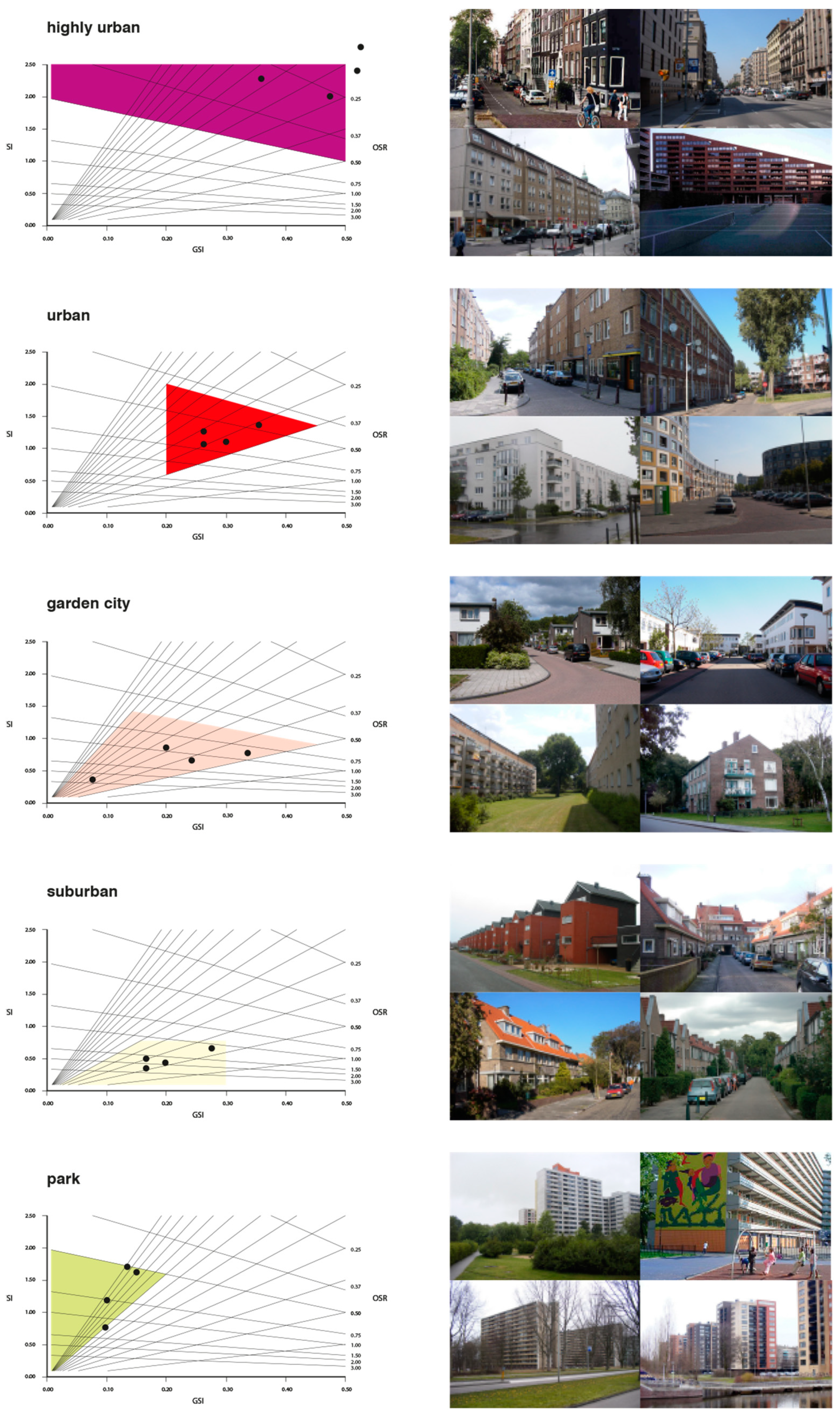 Land 11 00135 g001 550