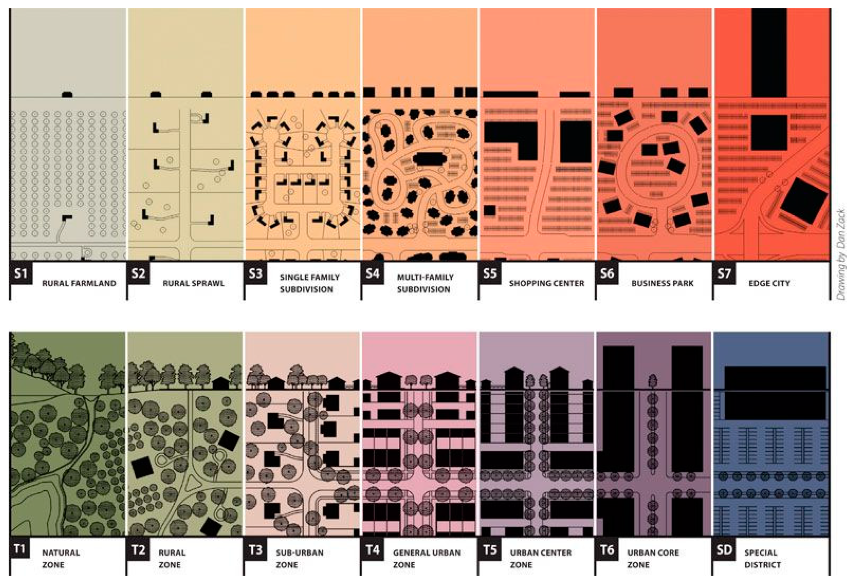 Land 11 00135 g002 550