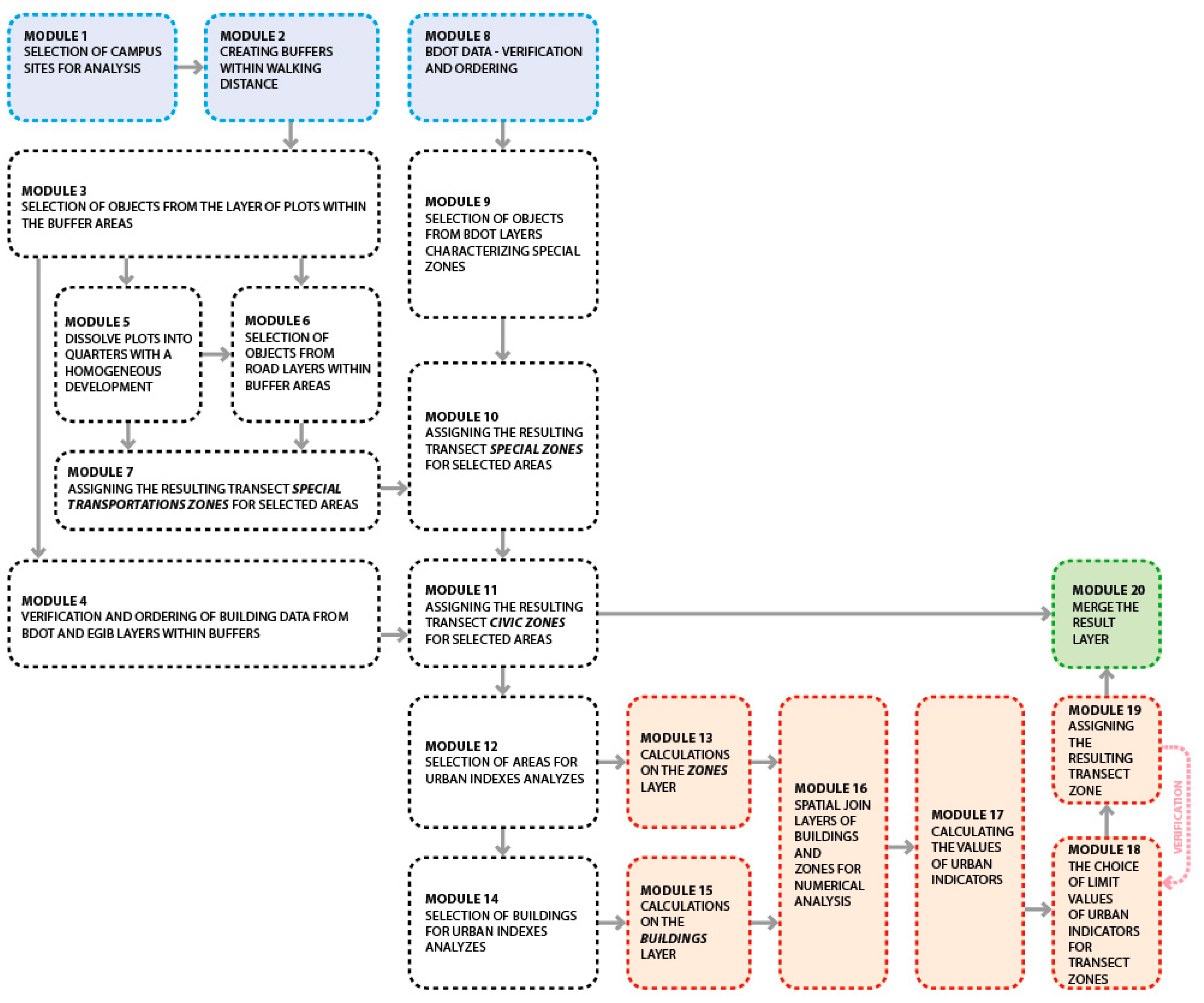 Land 11 00135 g005 550