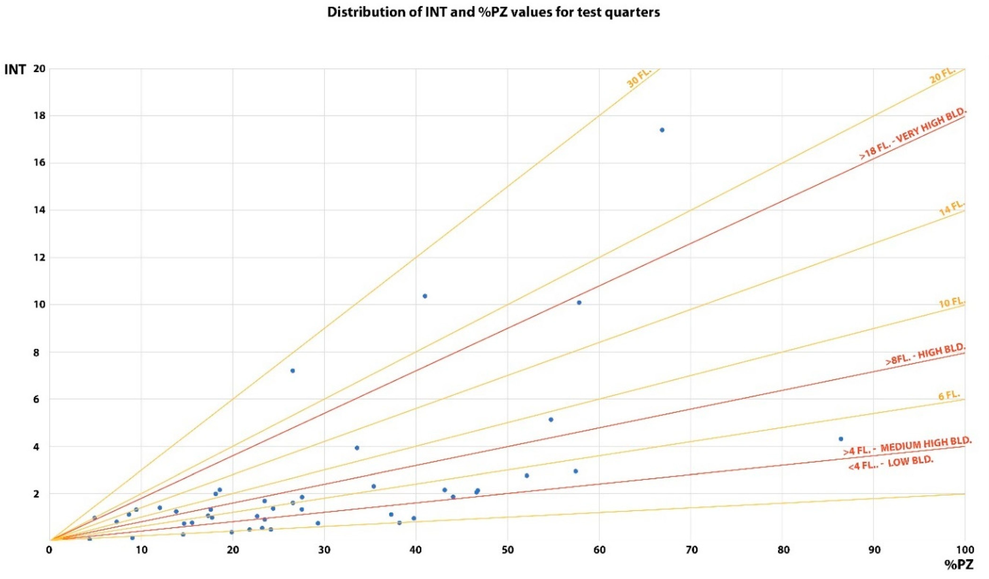 Land 11 00135 g006 550