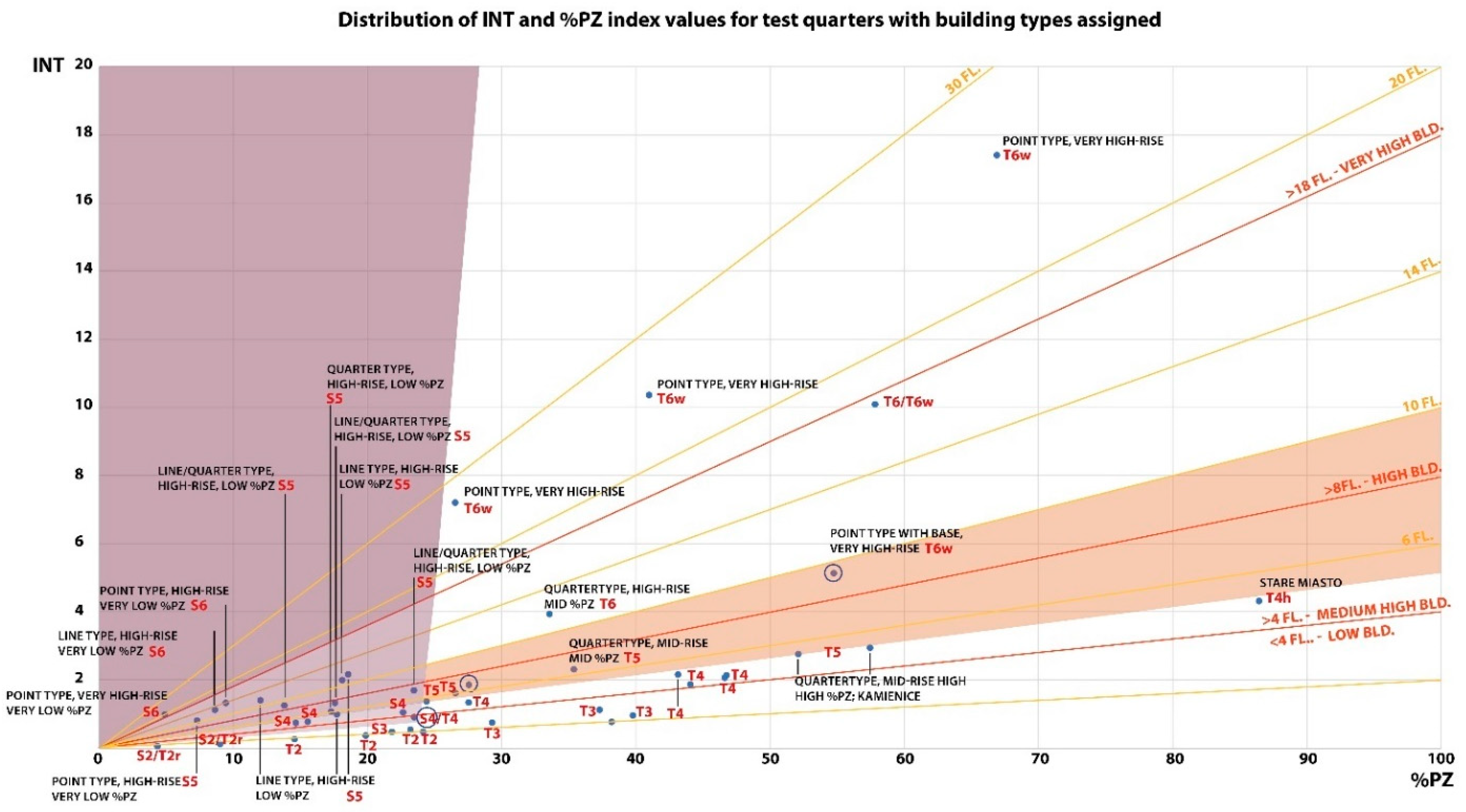 Land 11 00135 g007 550