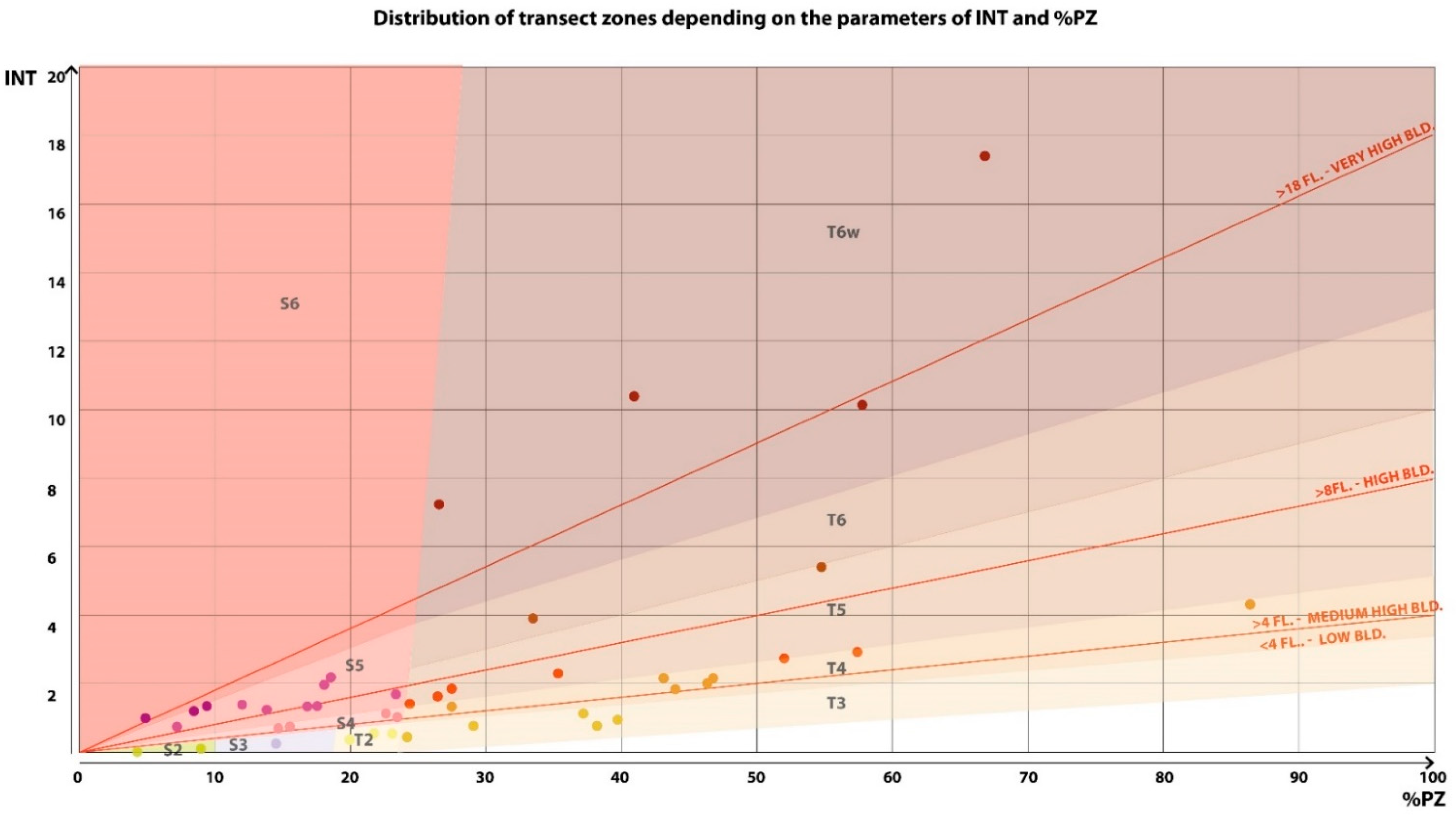 Land 11 00135 g008 550