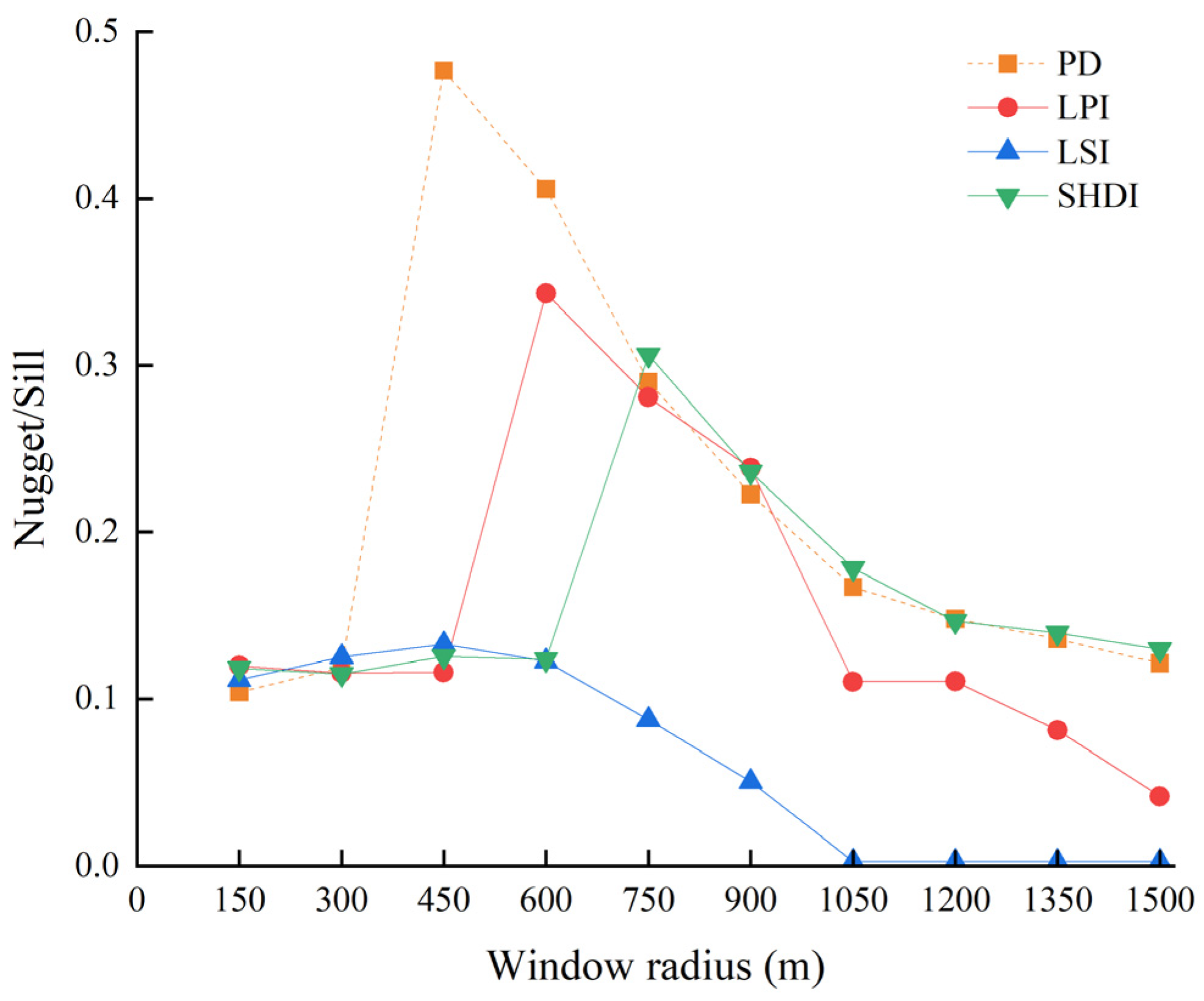 Land 11 00136 g003 550