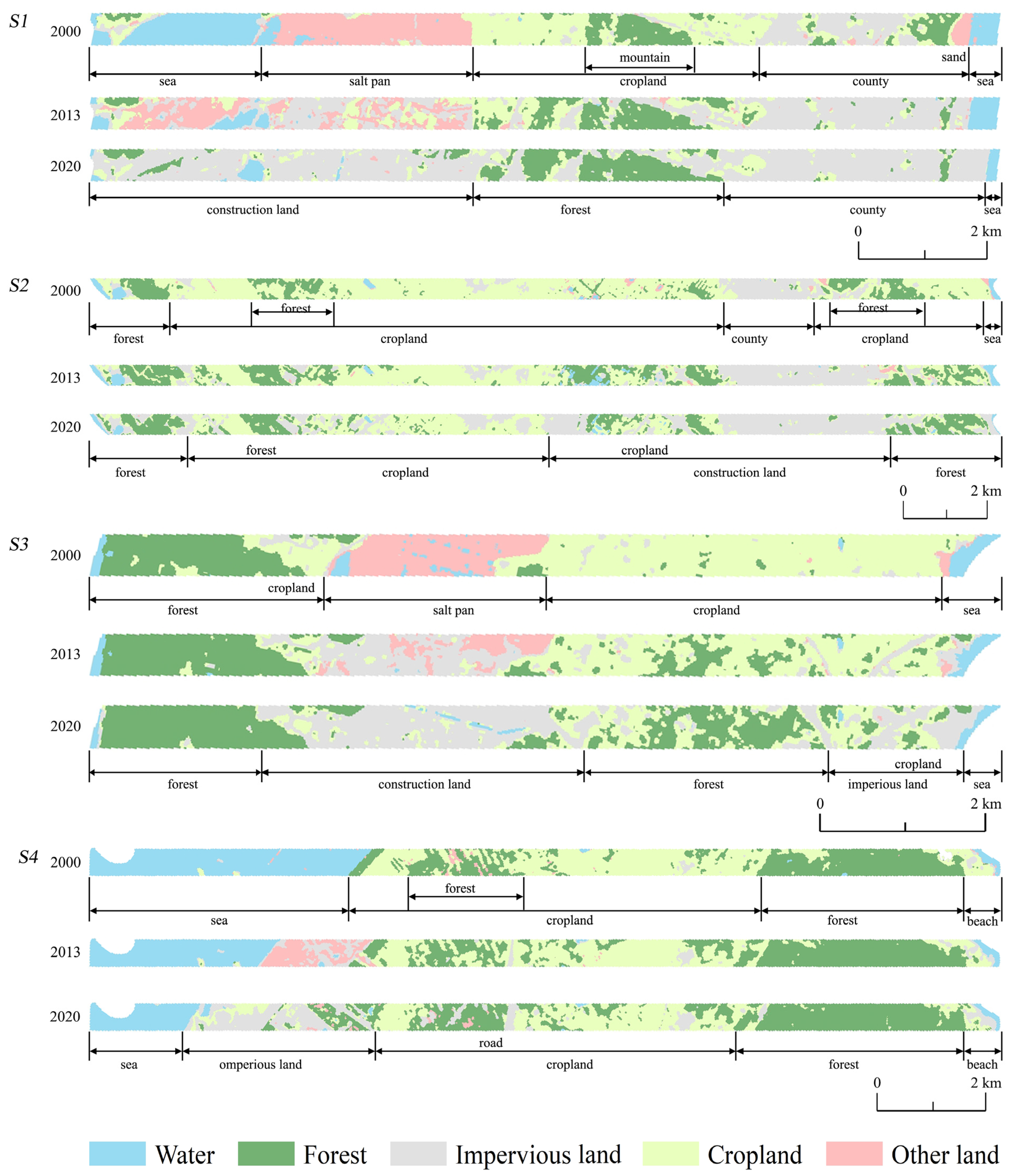 Land 11 00136 g007 550