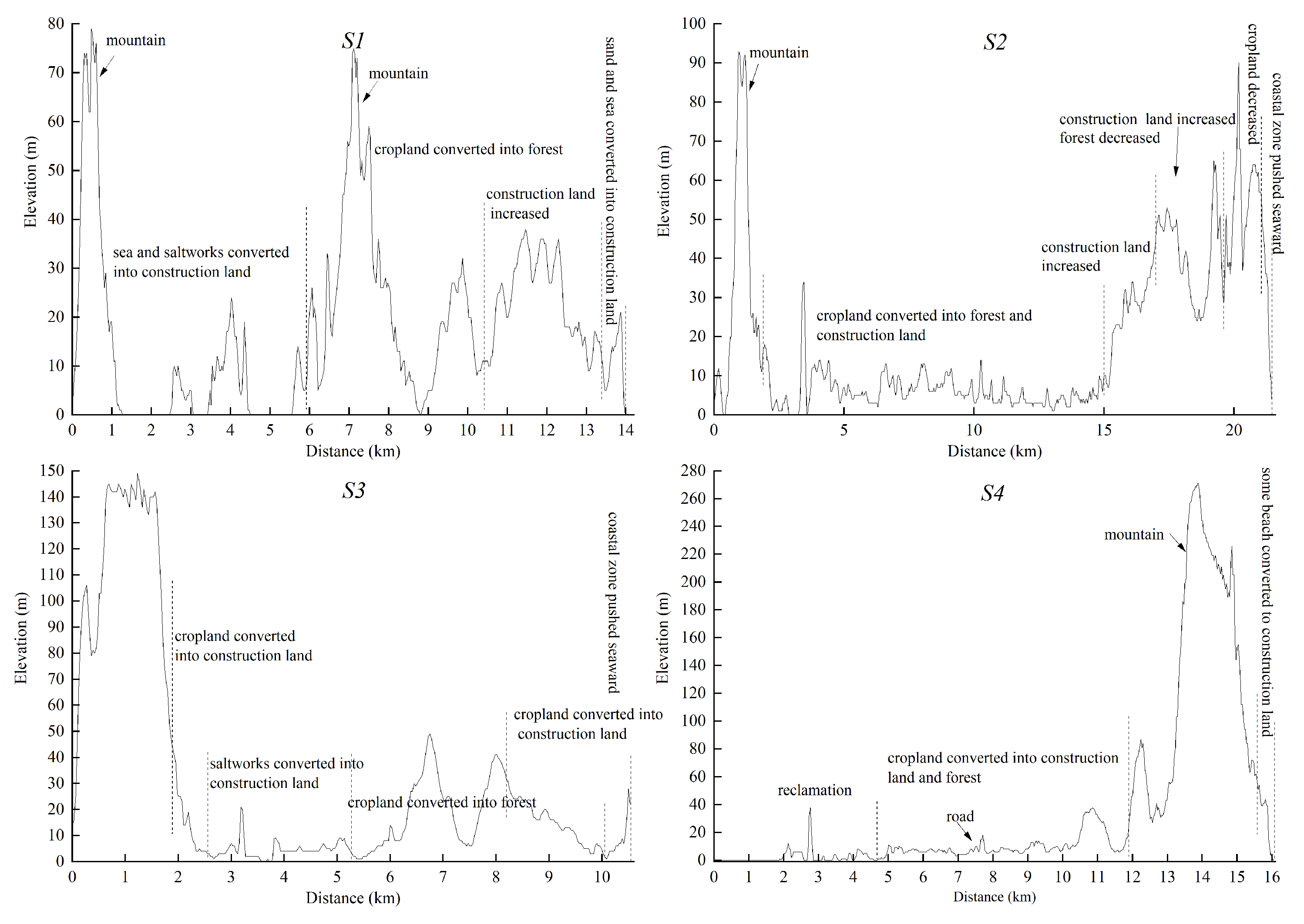 Land 11 00136 g008 550