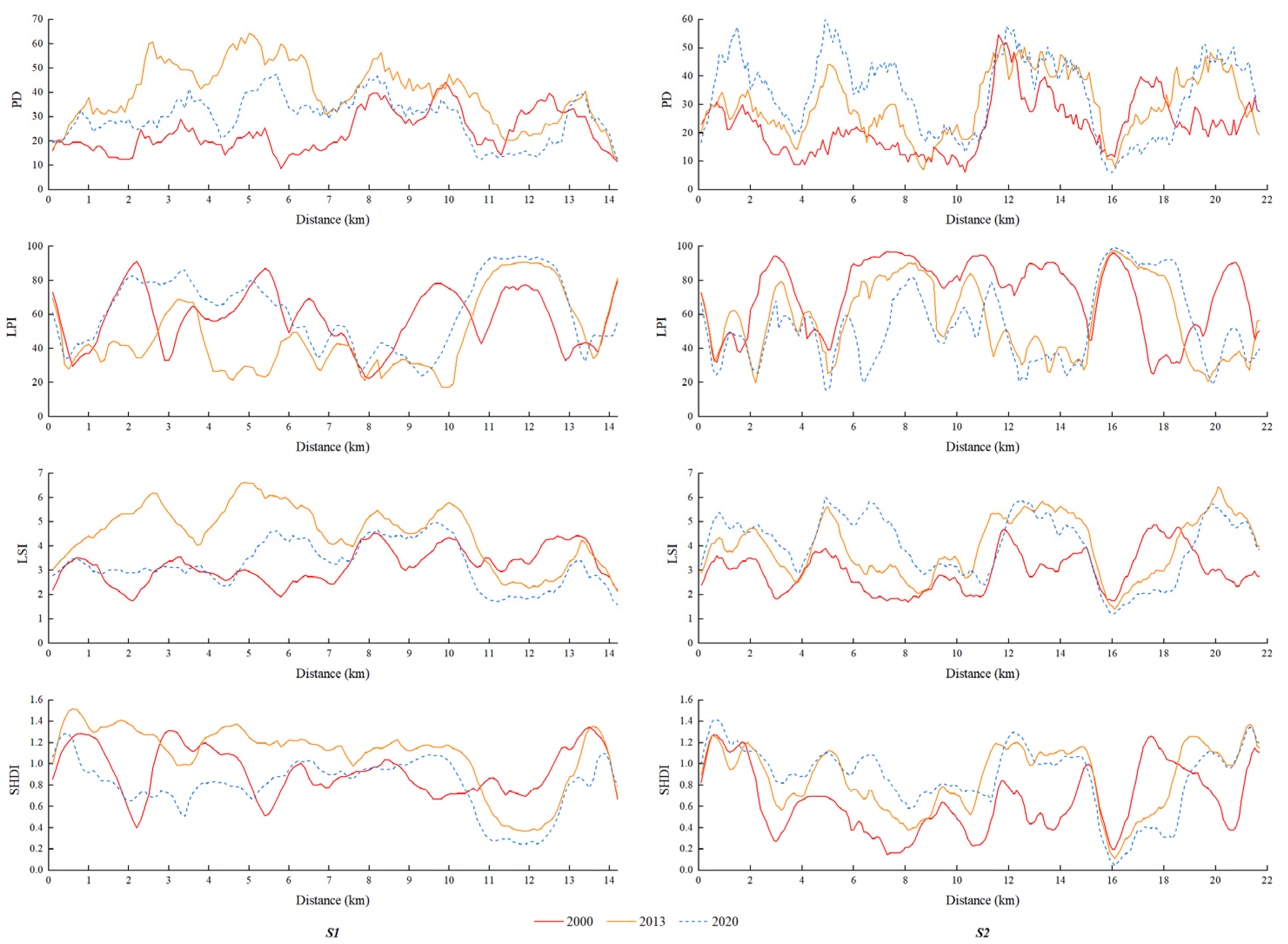 Land 11 00136 g009 550