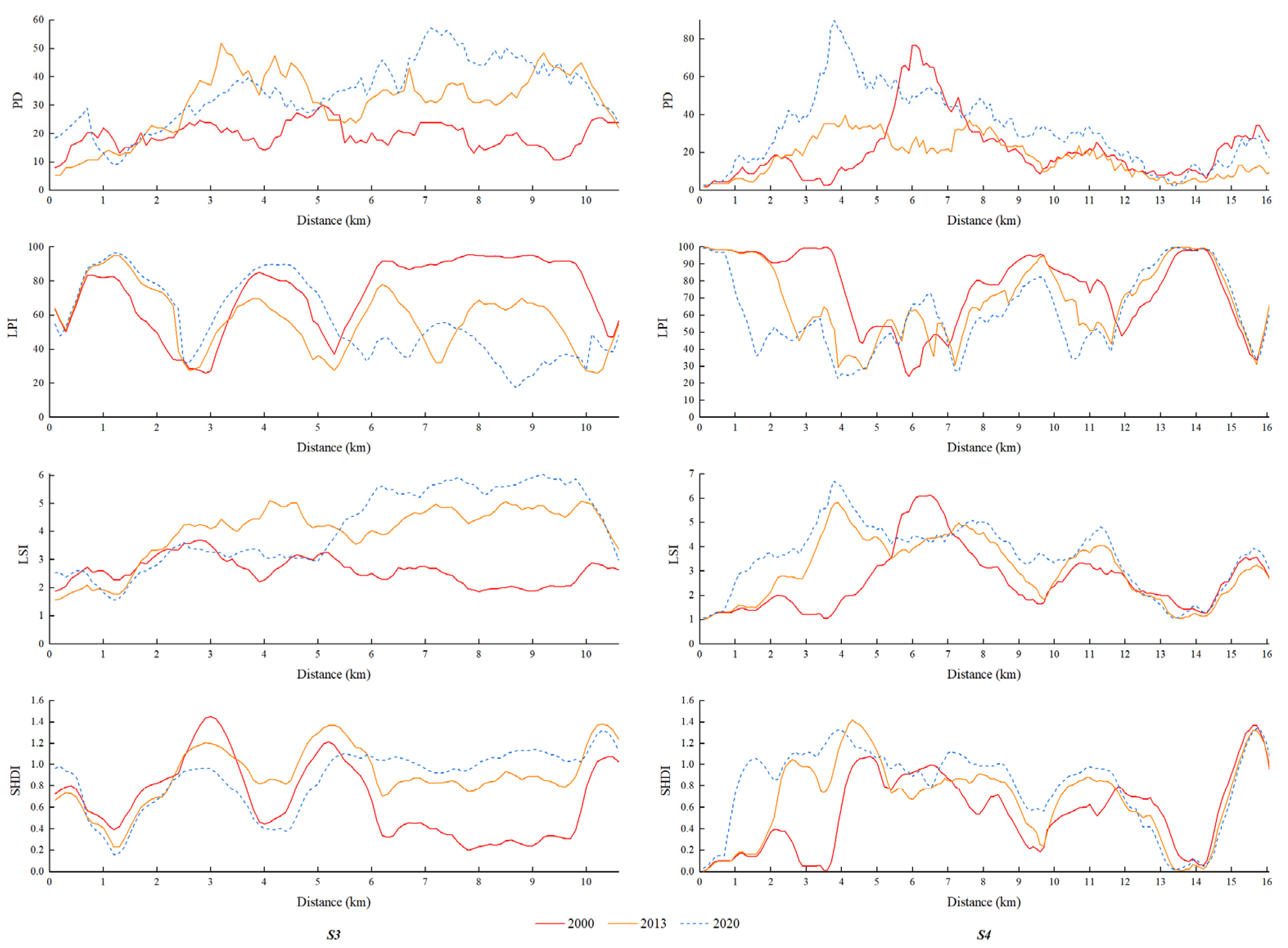 Land 11 00136 g010 550