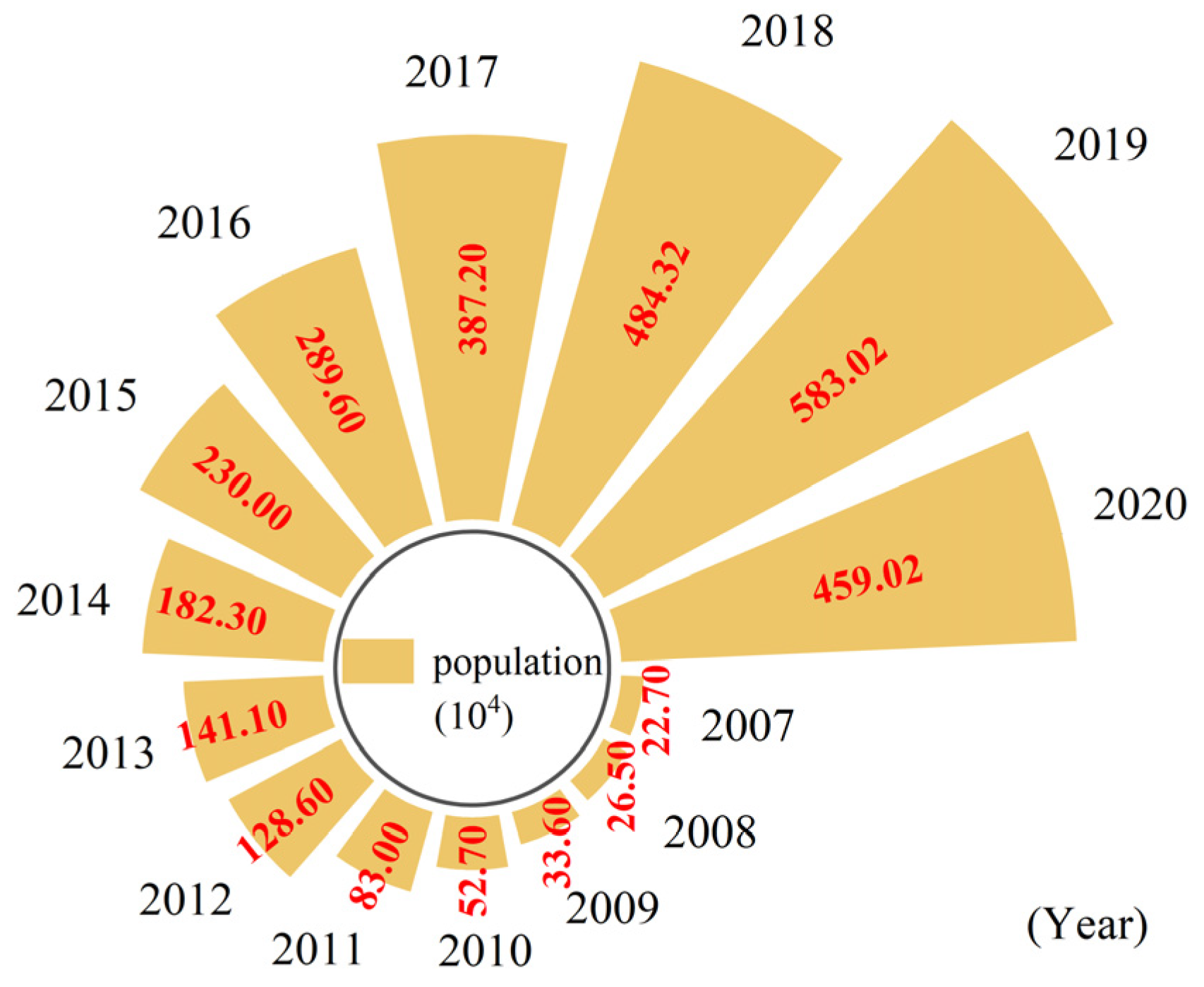 Land 11 00136 g012 550